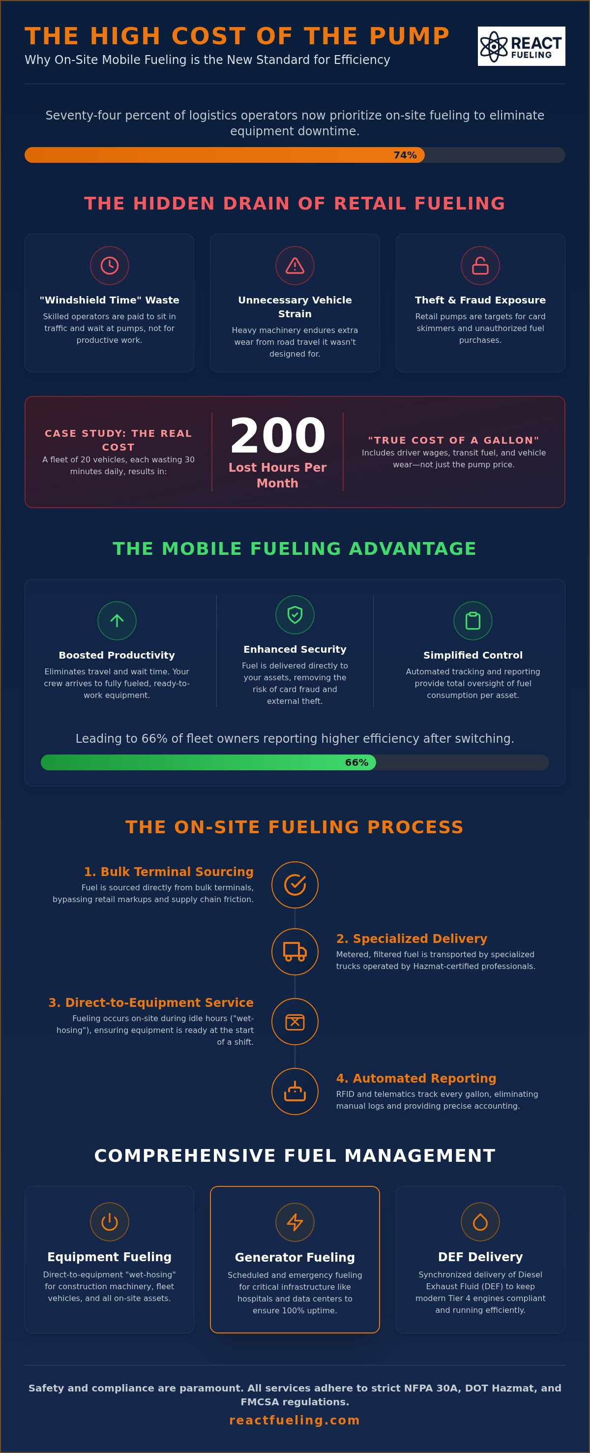 Mobile fuel delivery service