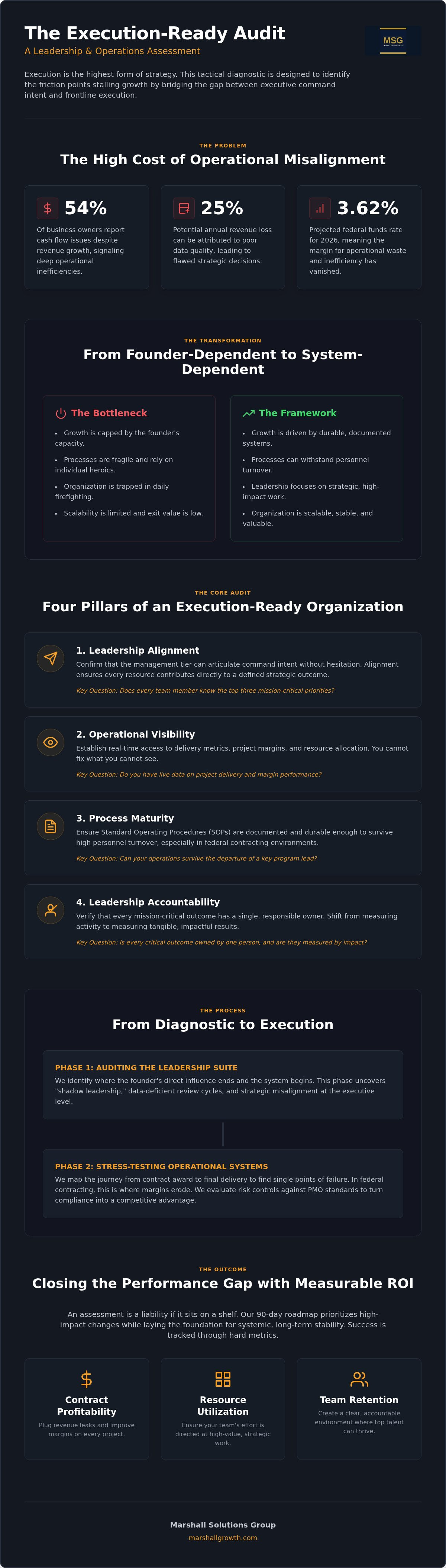 Leadership & Operations Assessment