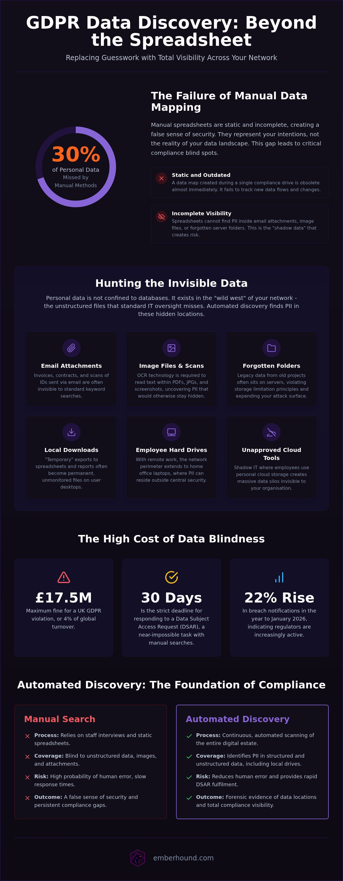 What is GDPR data discovery