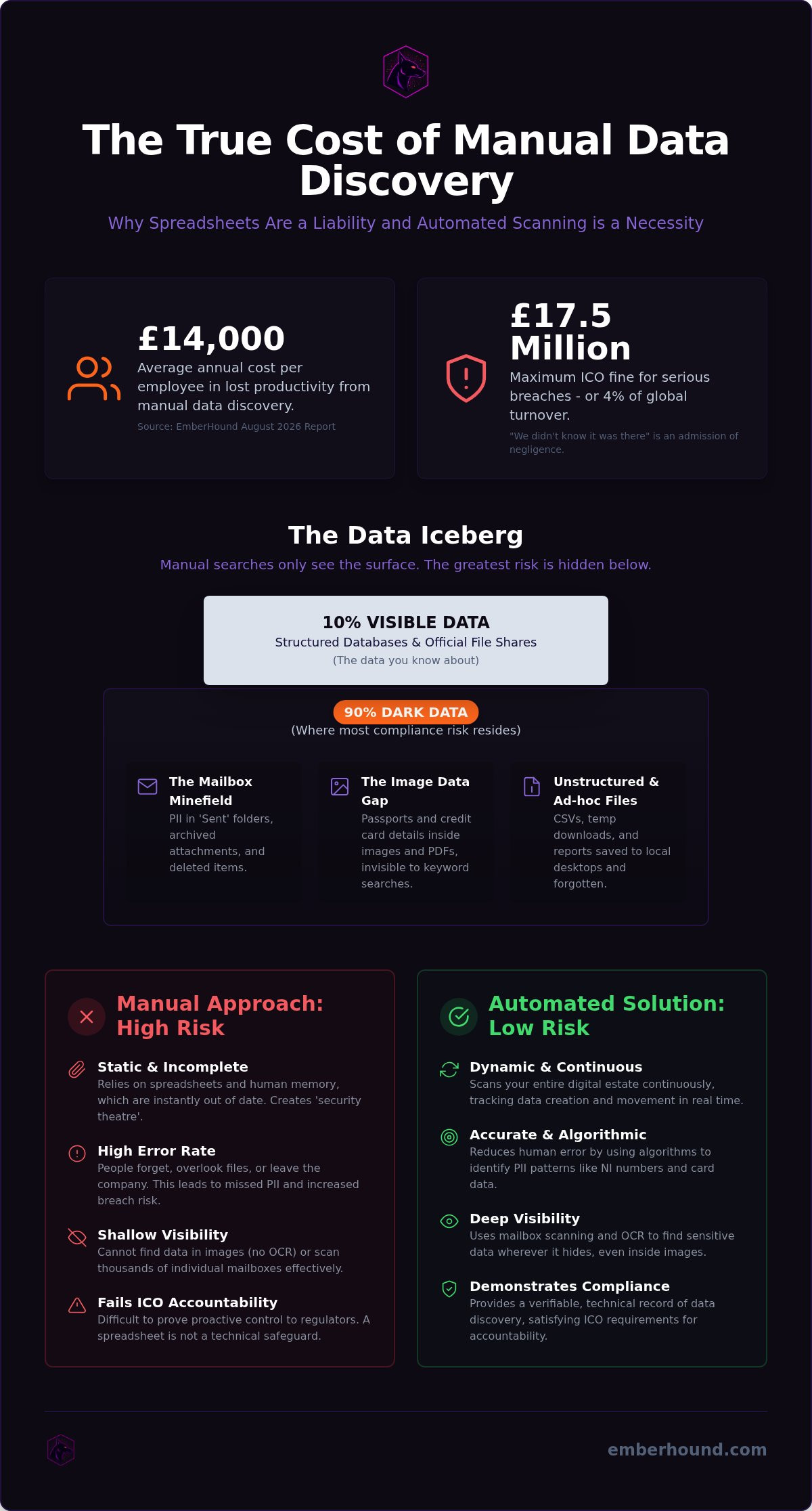 Stop manual data discovery