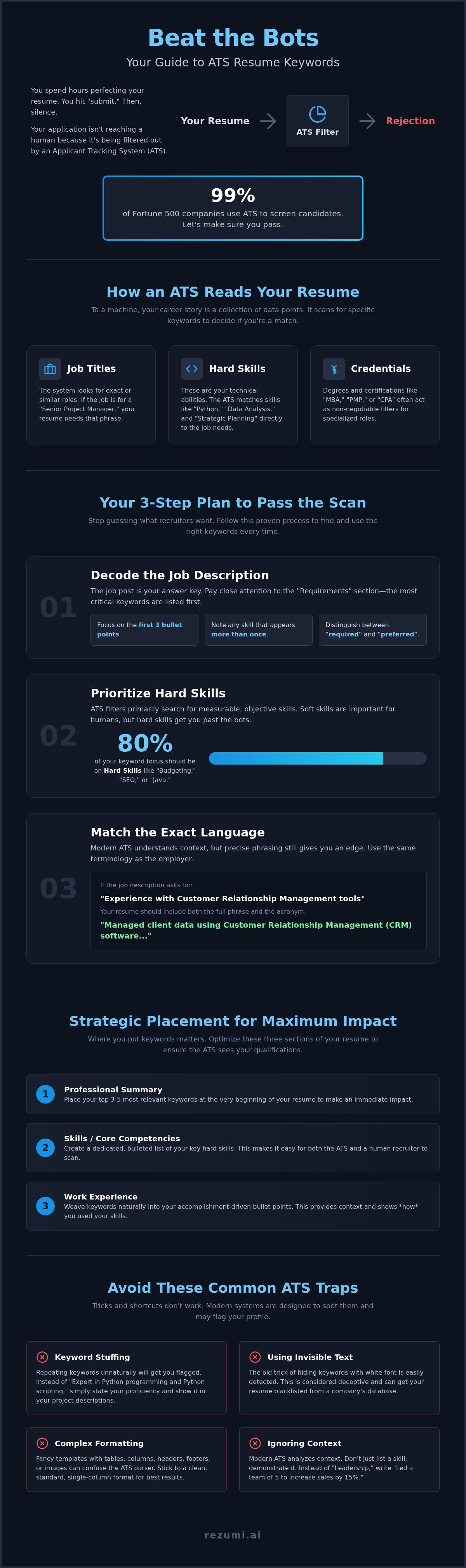 ATS resume keywords