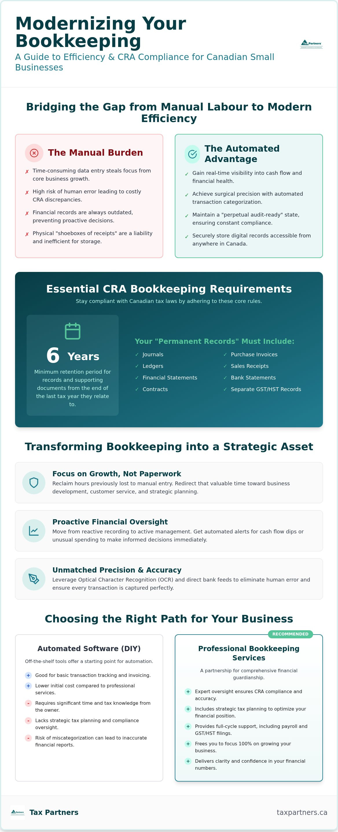 Bookkeeping services for small business Canada