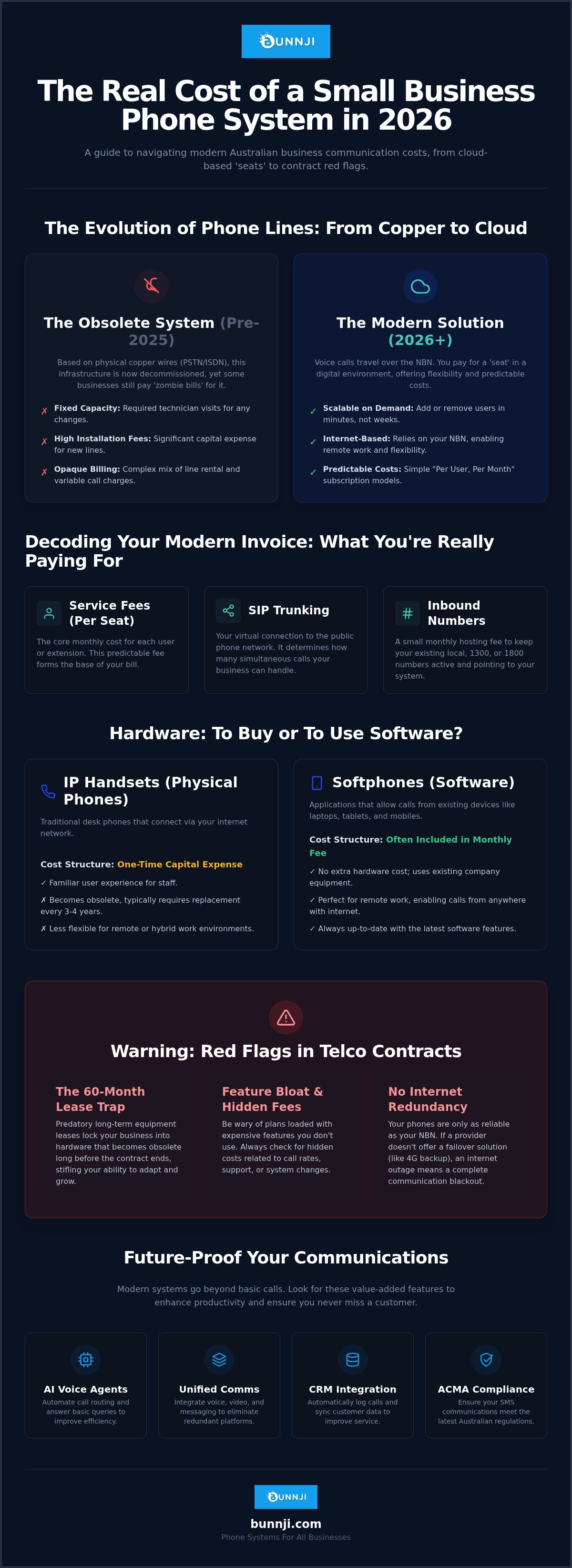 Small business phone line cost