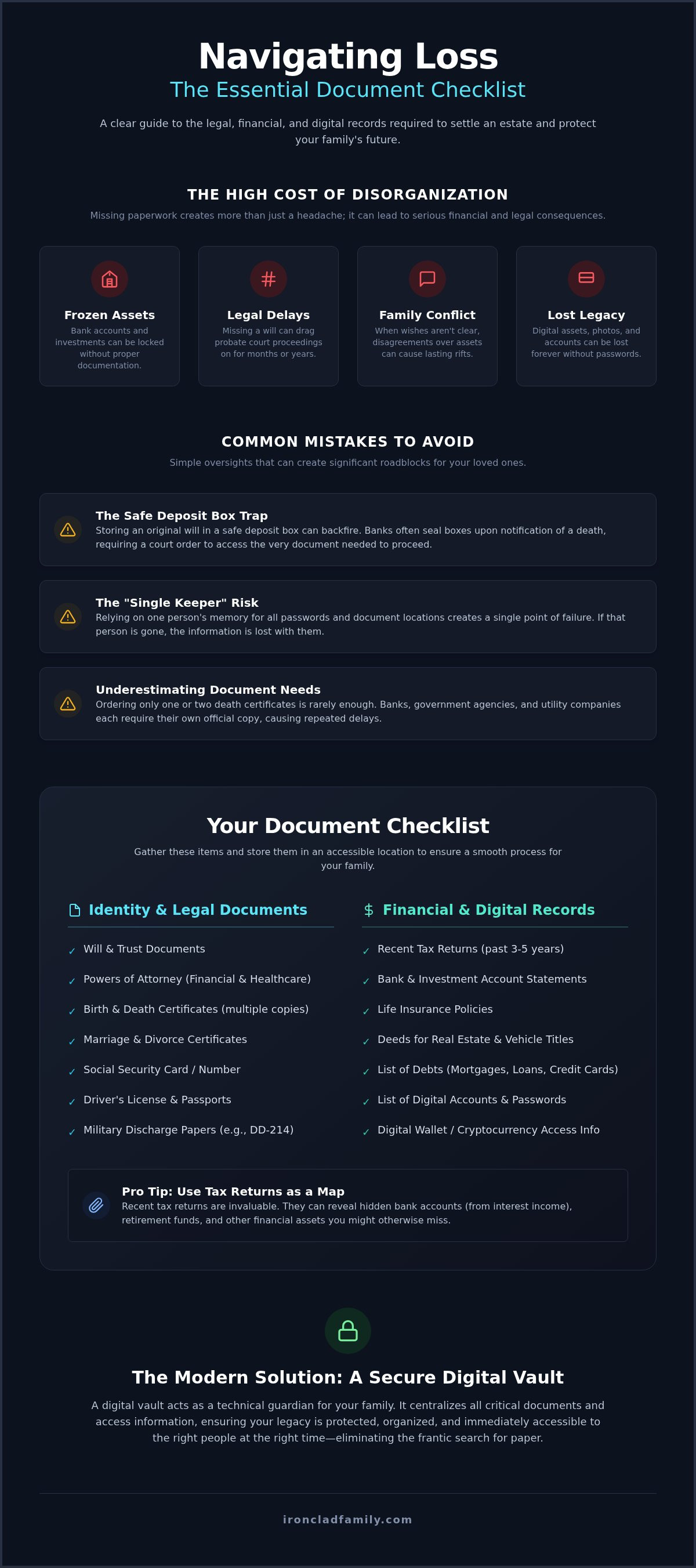 Documents needed when someone dies
