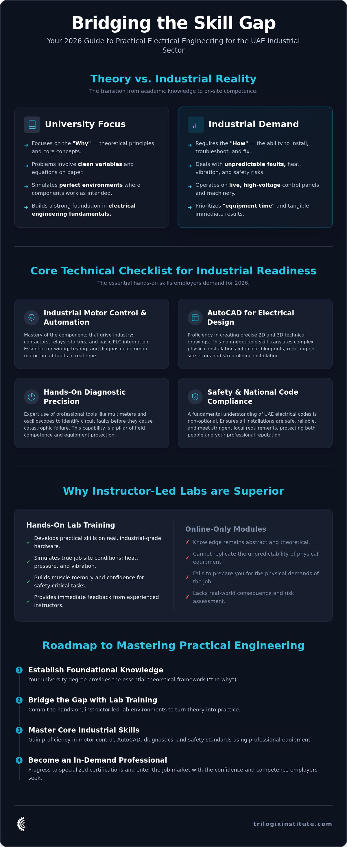 Practical electrical engineering skills
