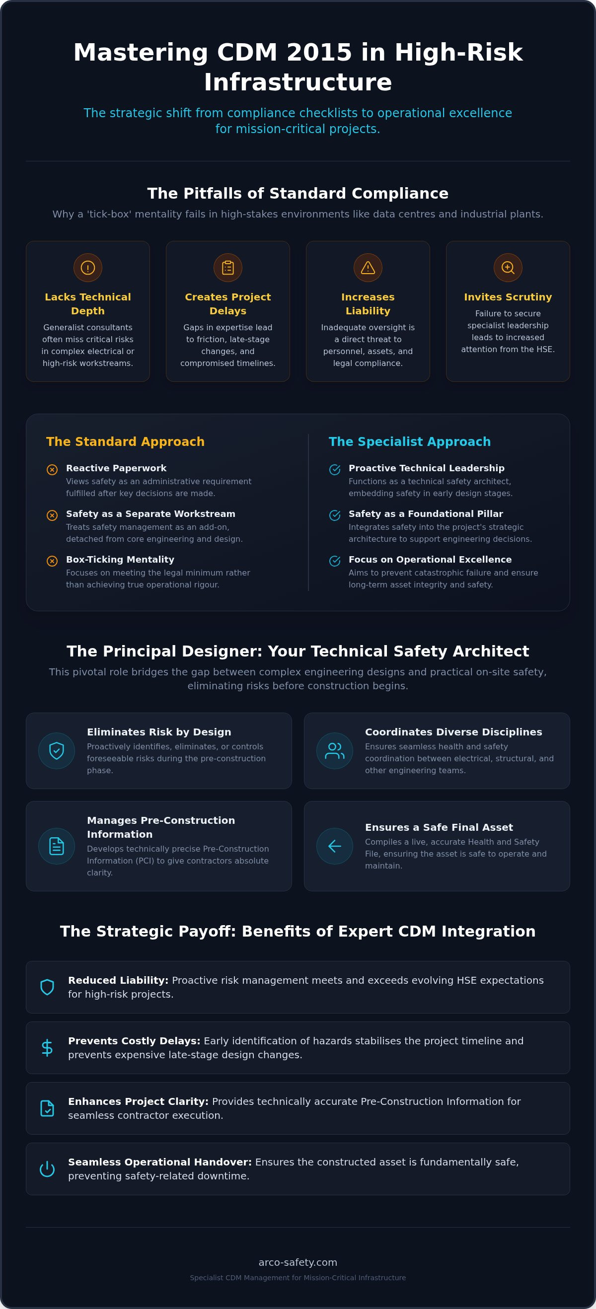 CDM management consultancy