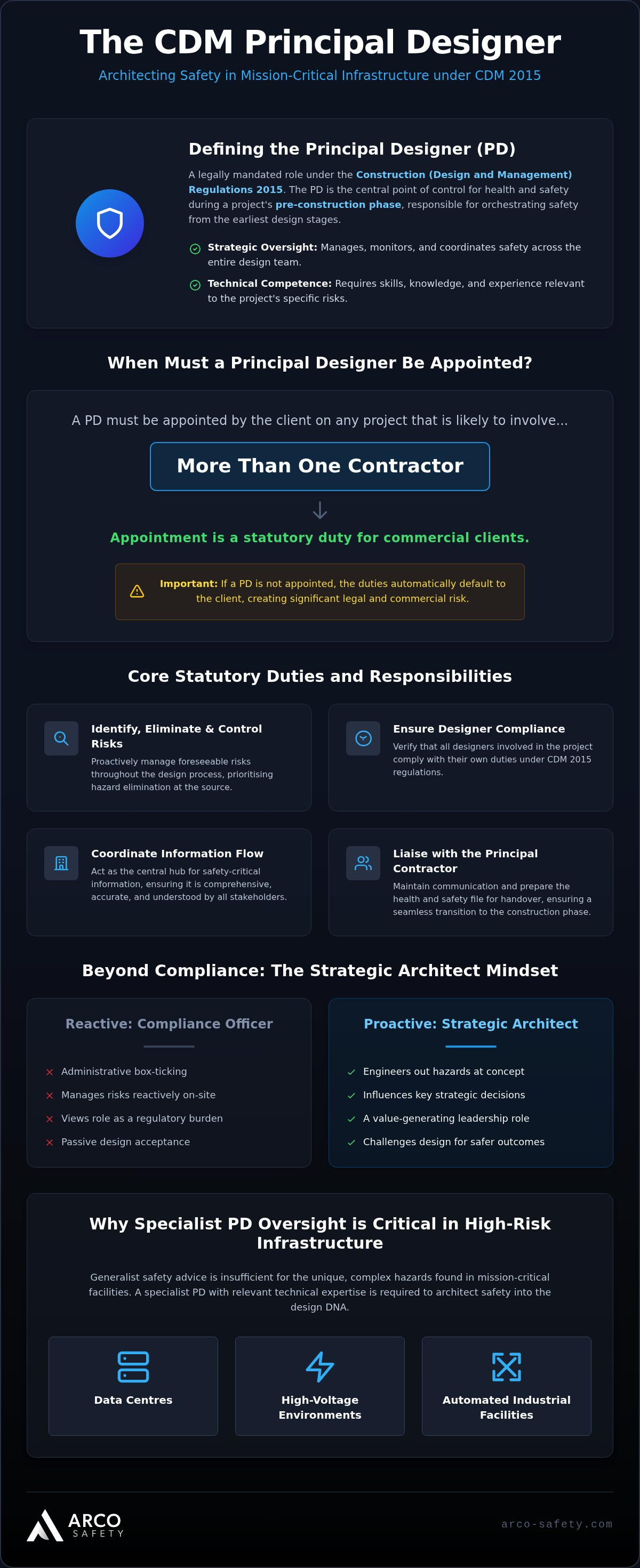 Cdm principal designer