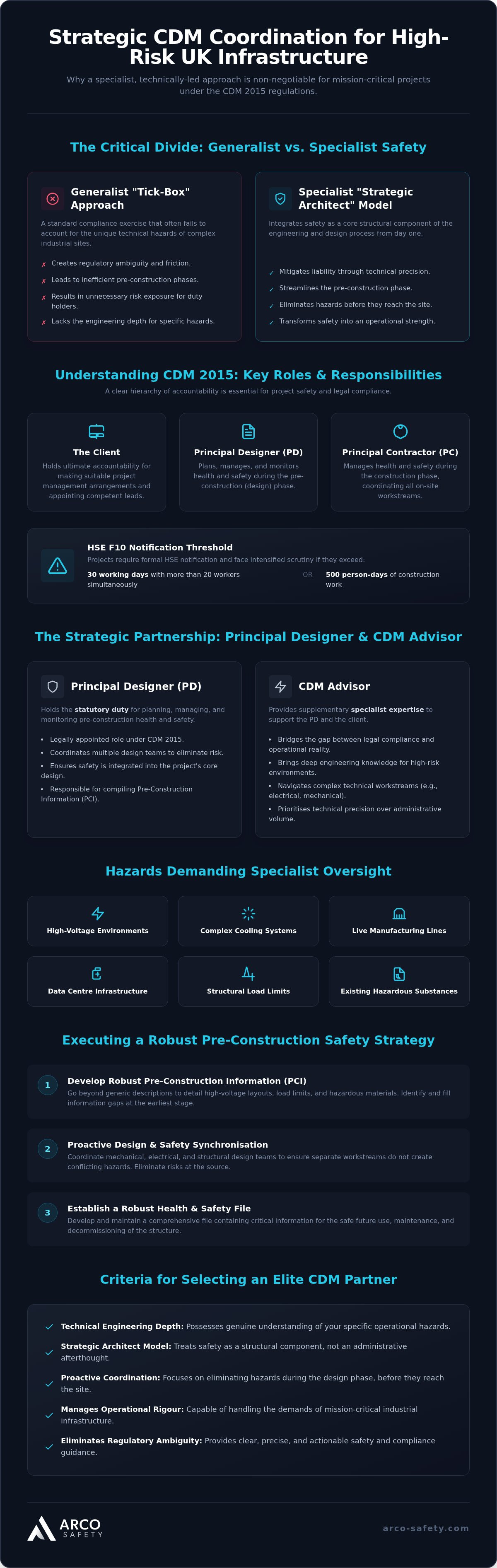 CDM coordination services UK