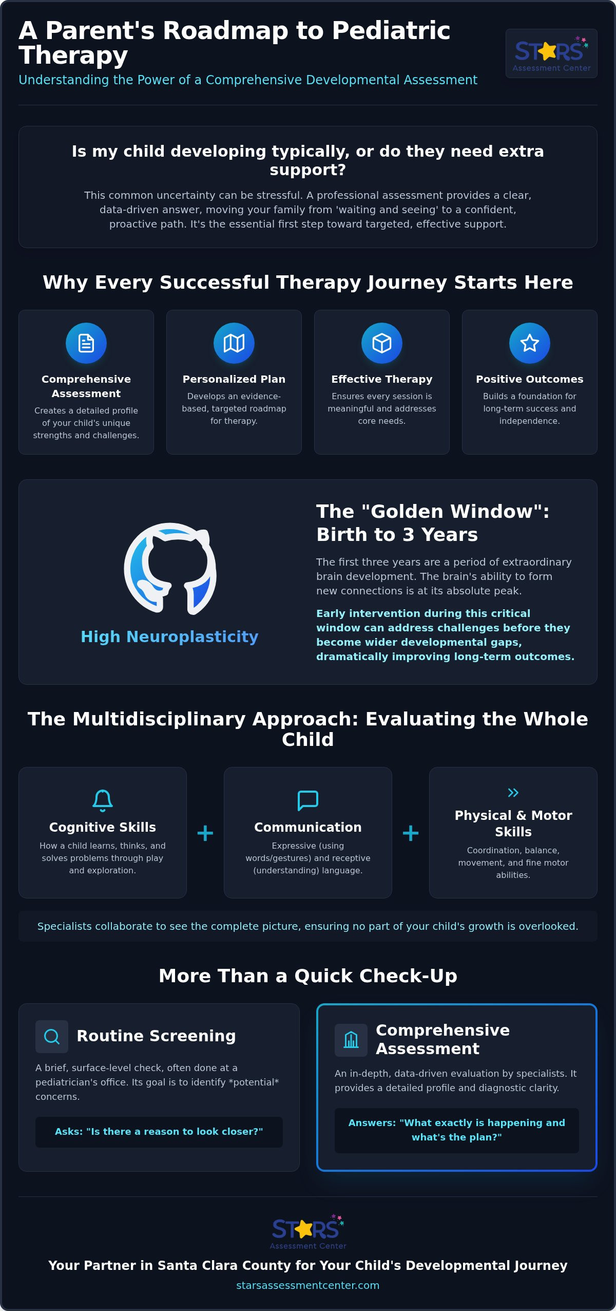 Pediatric therapy