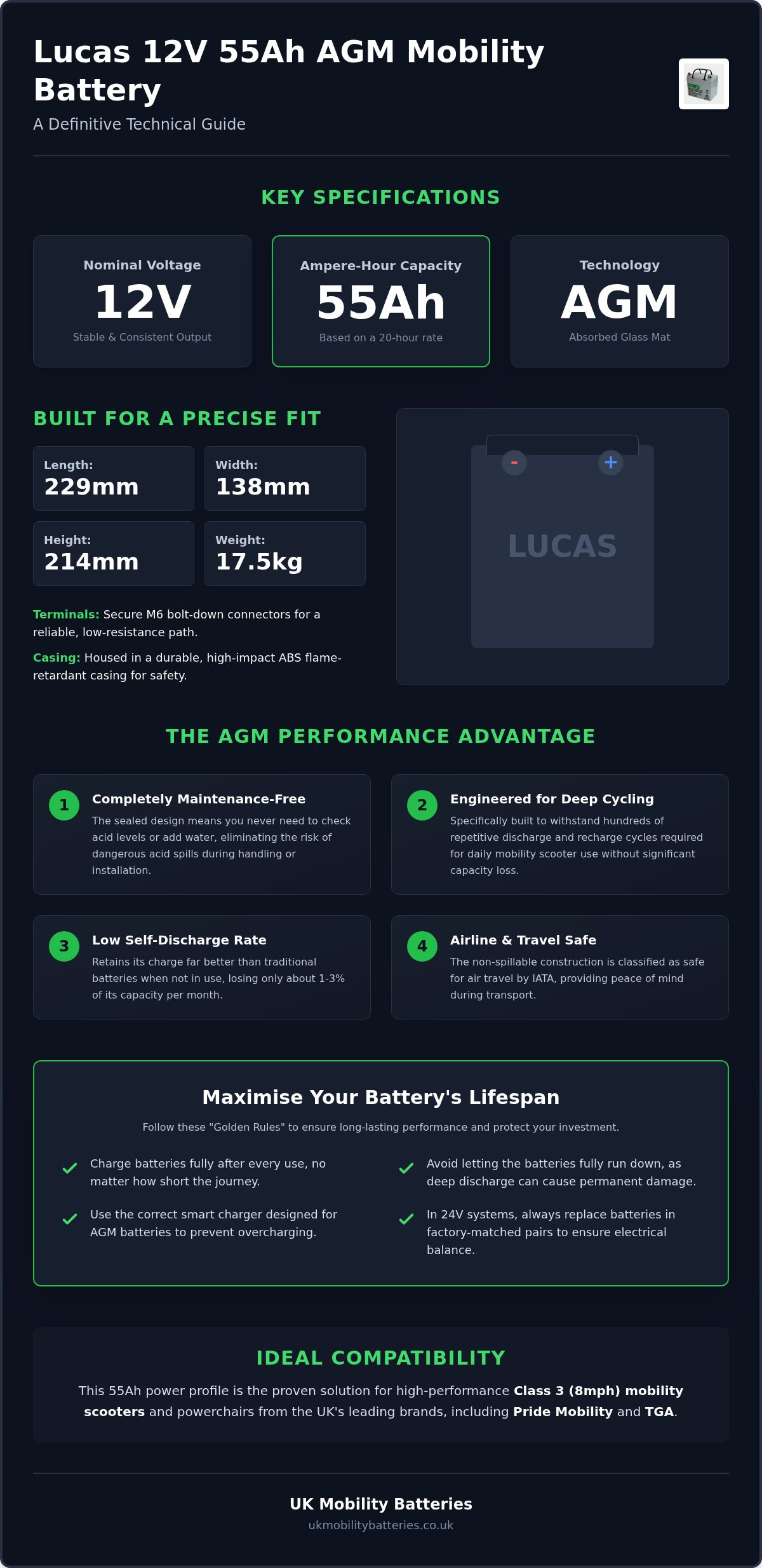 Lucas 12V 55Ah Sealed AGM Mobility Batteries
