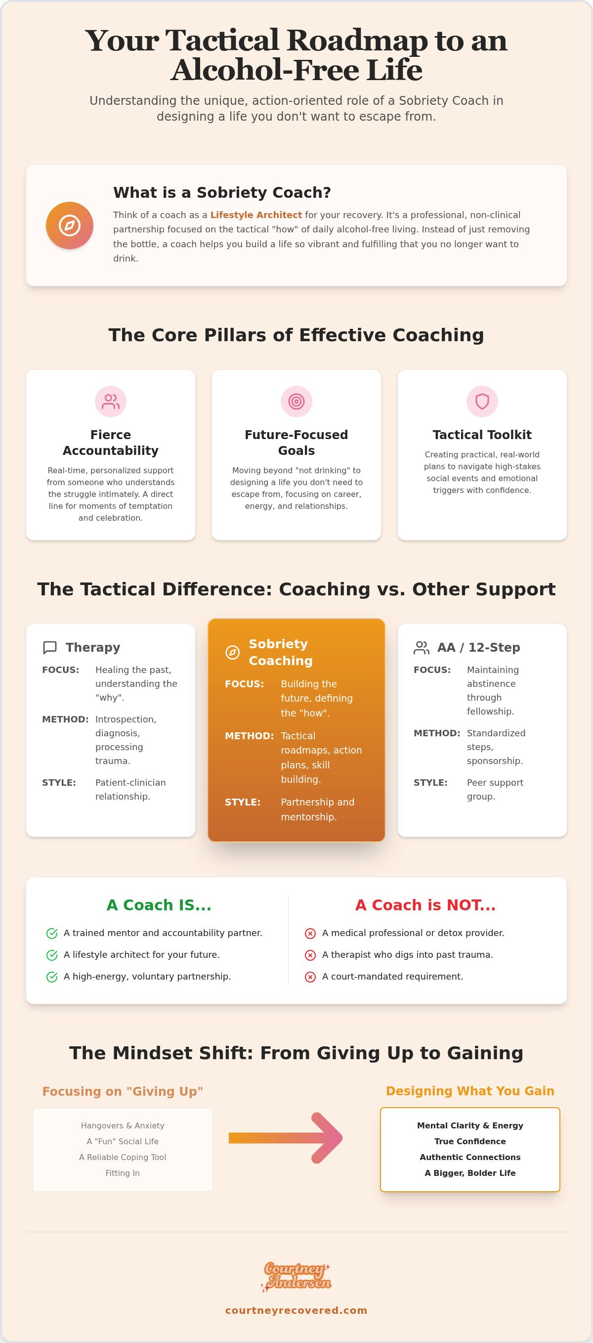 What does a sobriety coach do