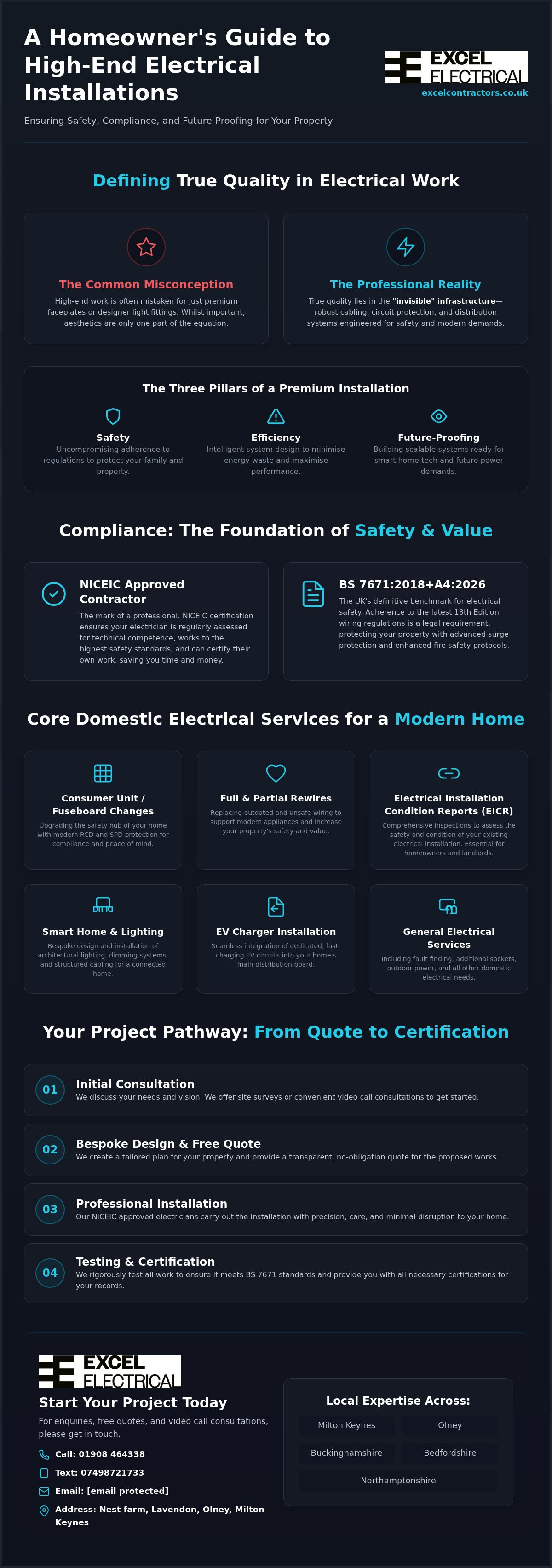 High end electrical installations