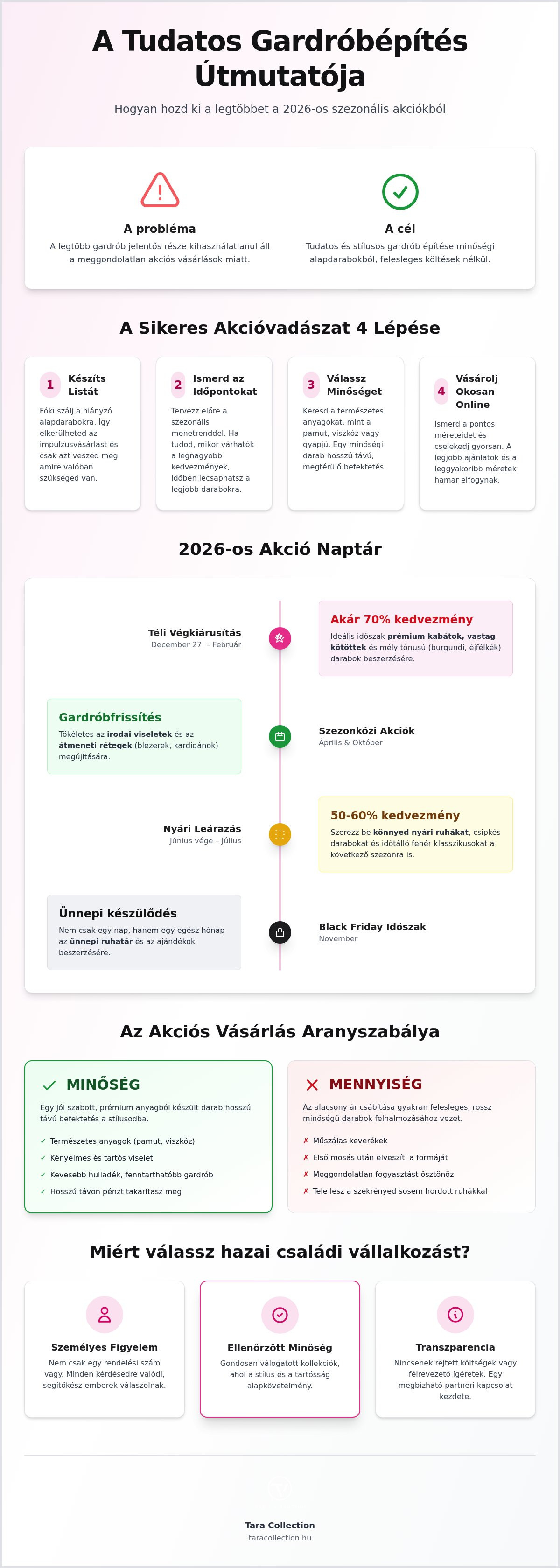 Szezonális ruha akciók