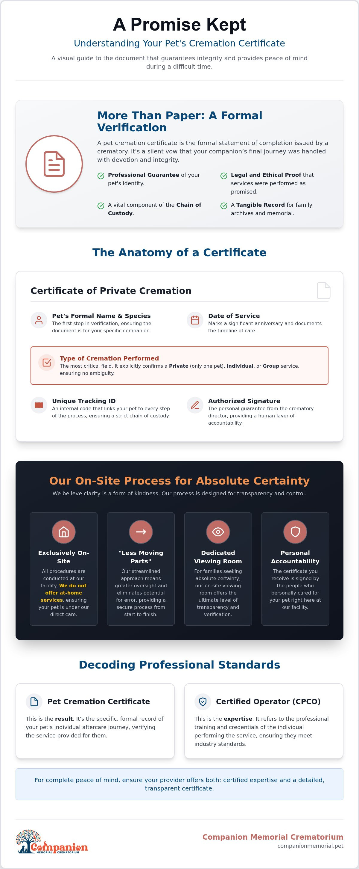 What is a pet cremation certificate