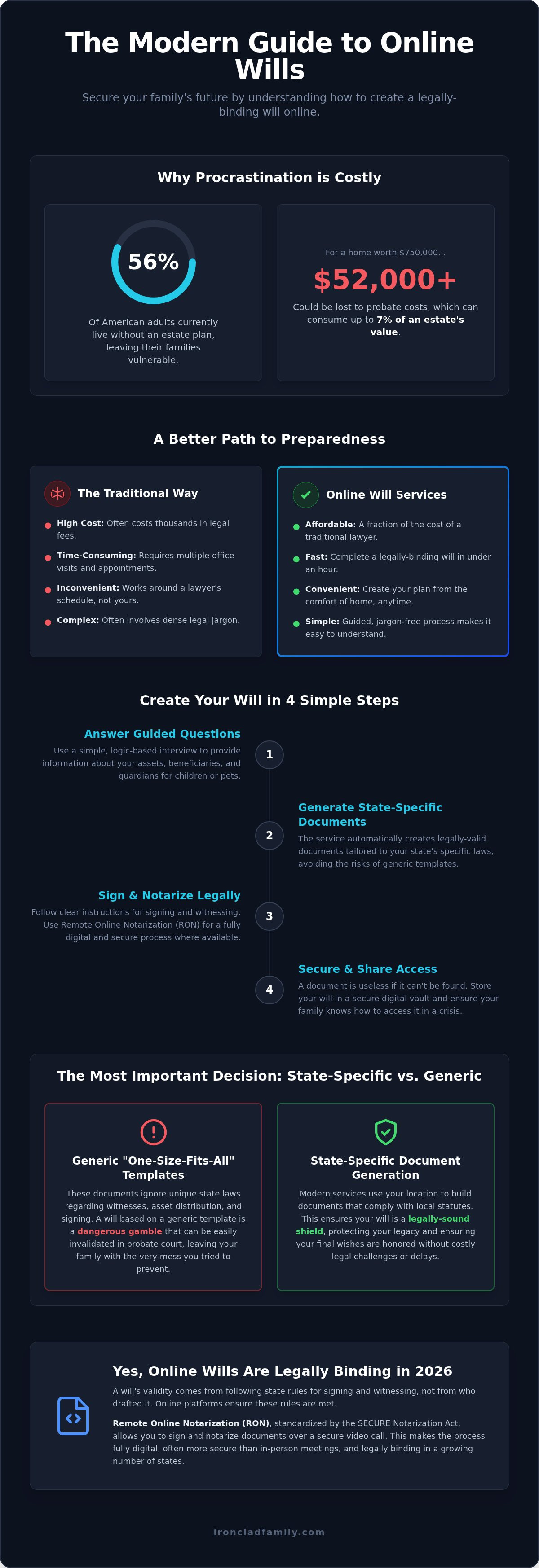 Online last will and testament service
