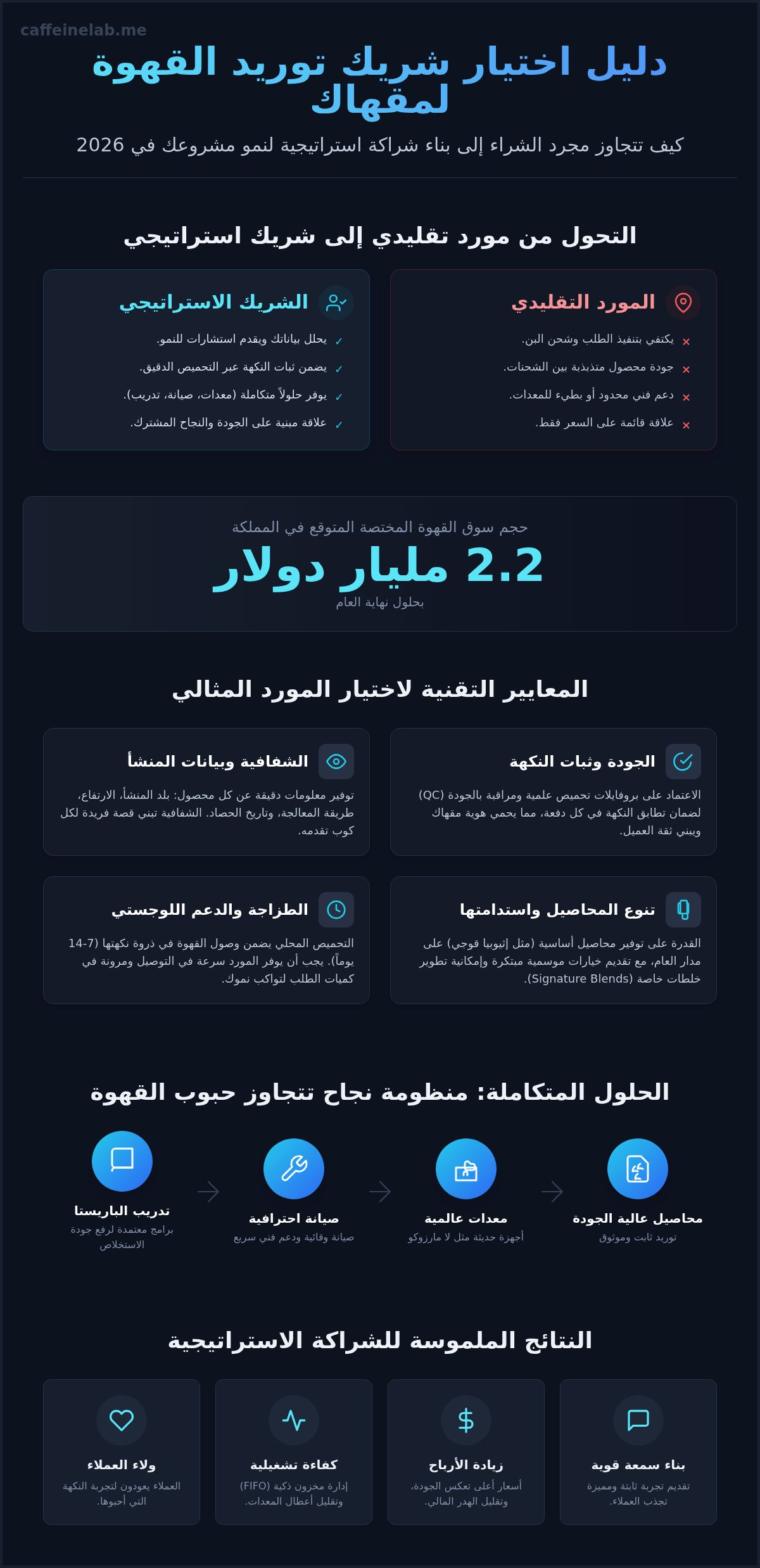 توريد قهوة للمقاهي