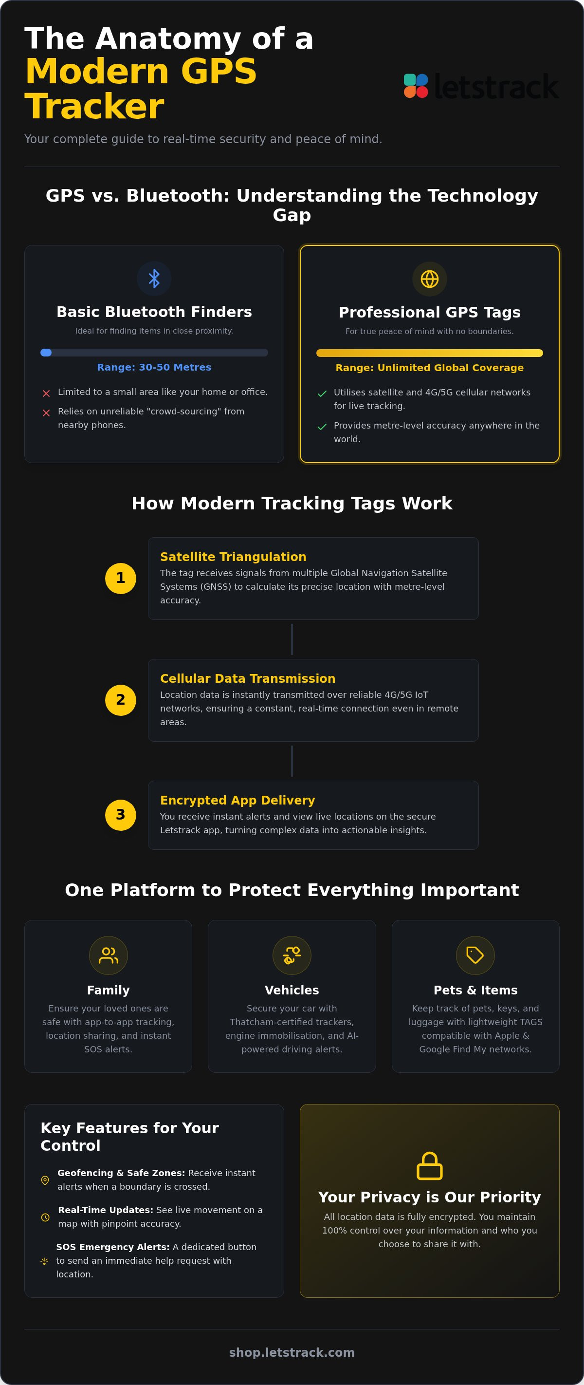 Gps tracking tag
