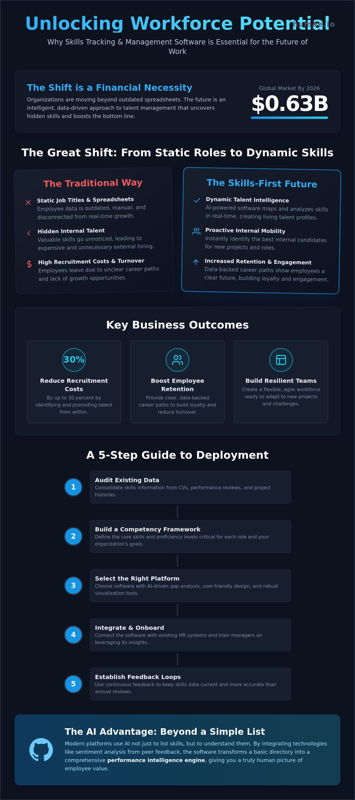 Skills tracking and management software