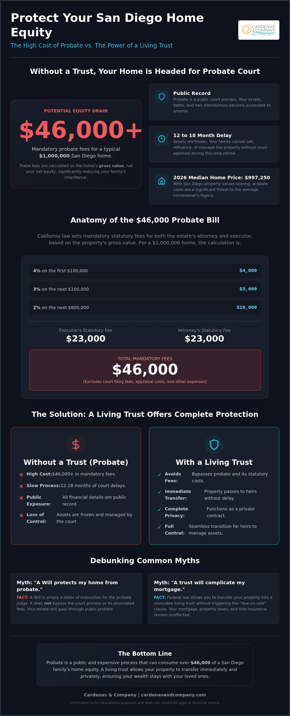 How a living trust protects your San Diego home