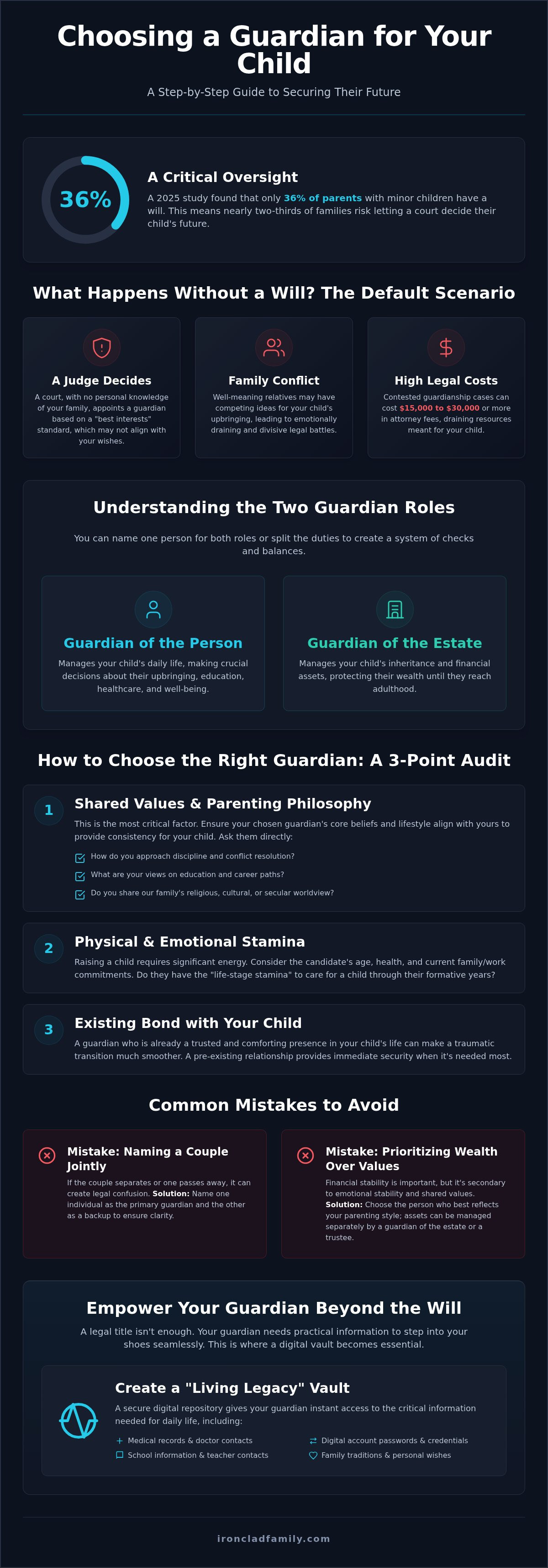 How to choose a guardian for my child in a will