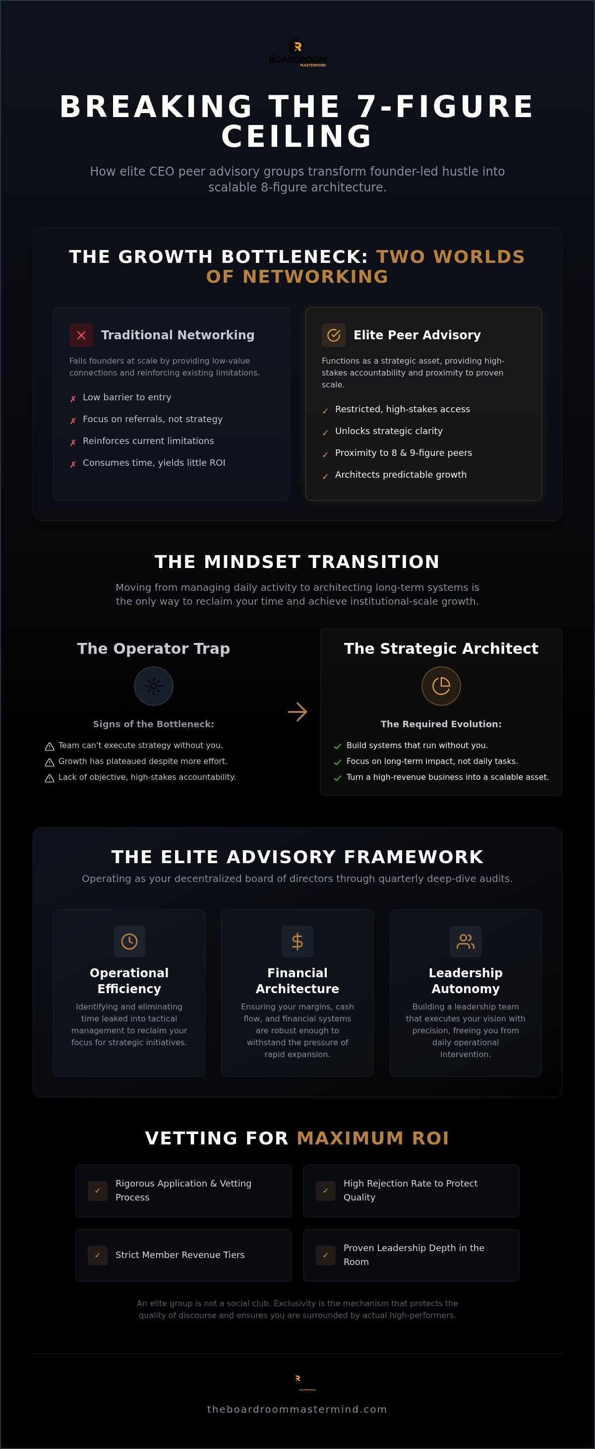 CEO peer advisory groups