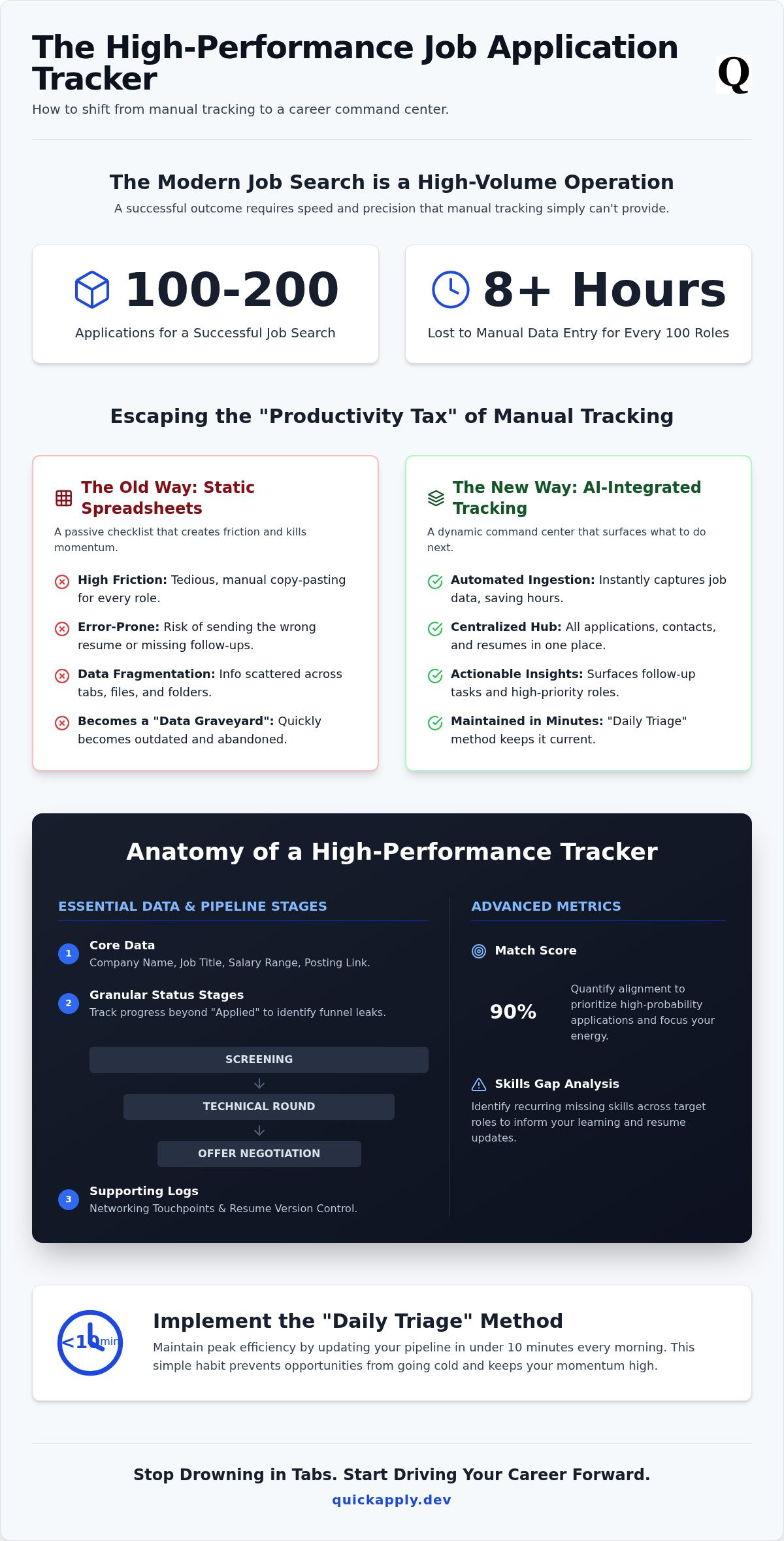 Job application tracker template