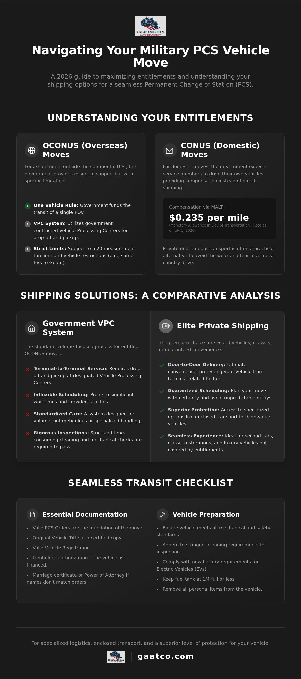 Military pov shipping