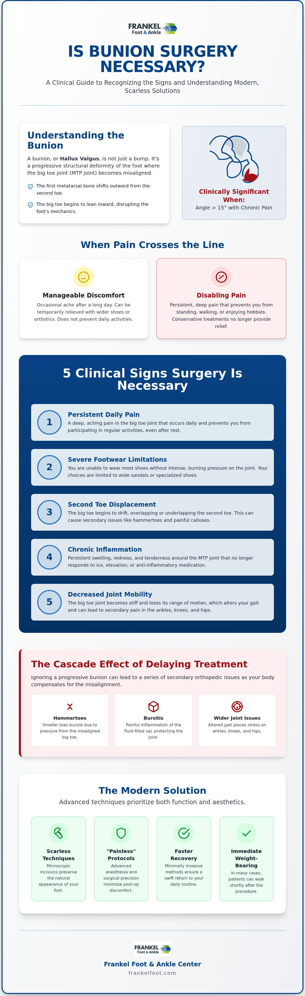When is bunion surgery necessary