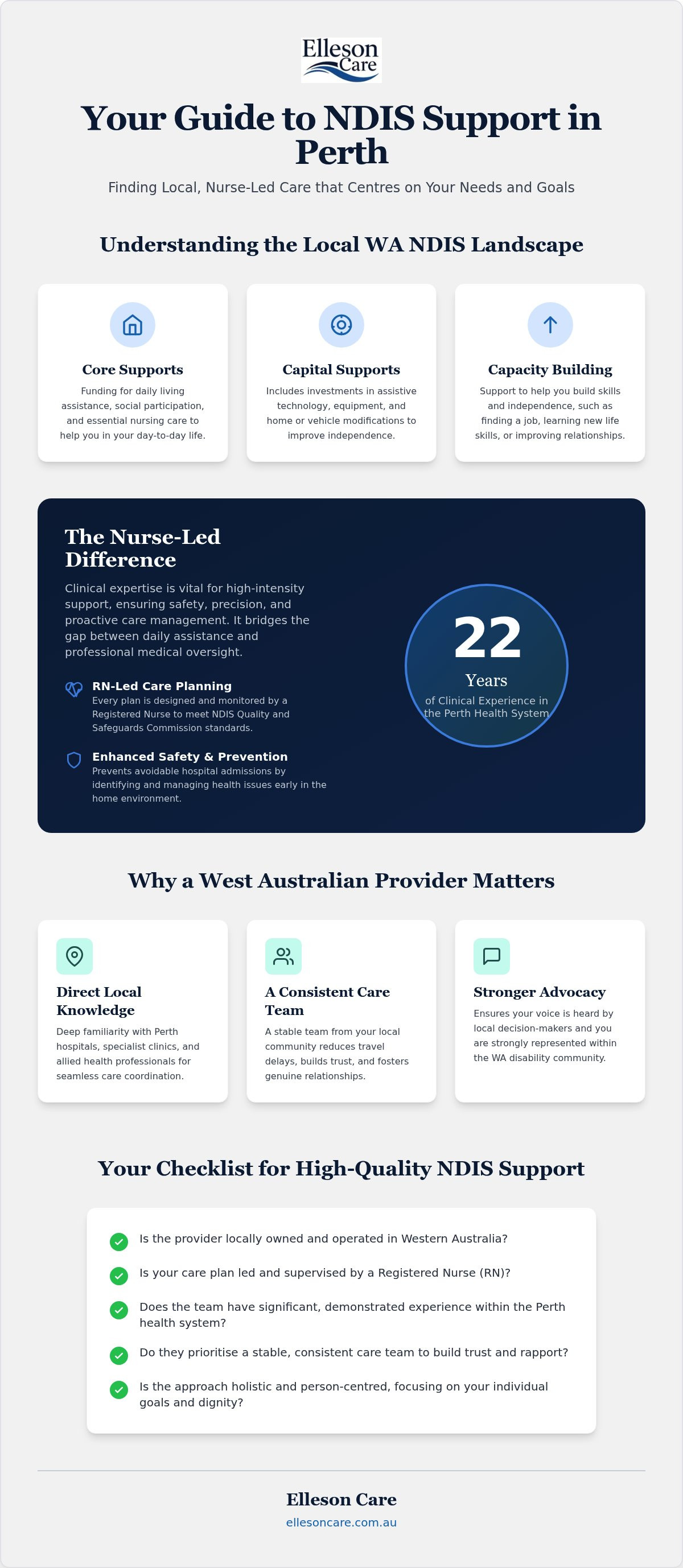 NDIS support services Perth