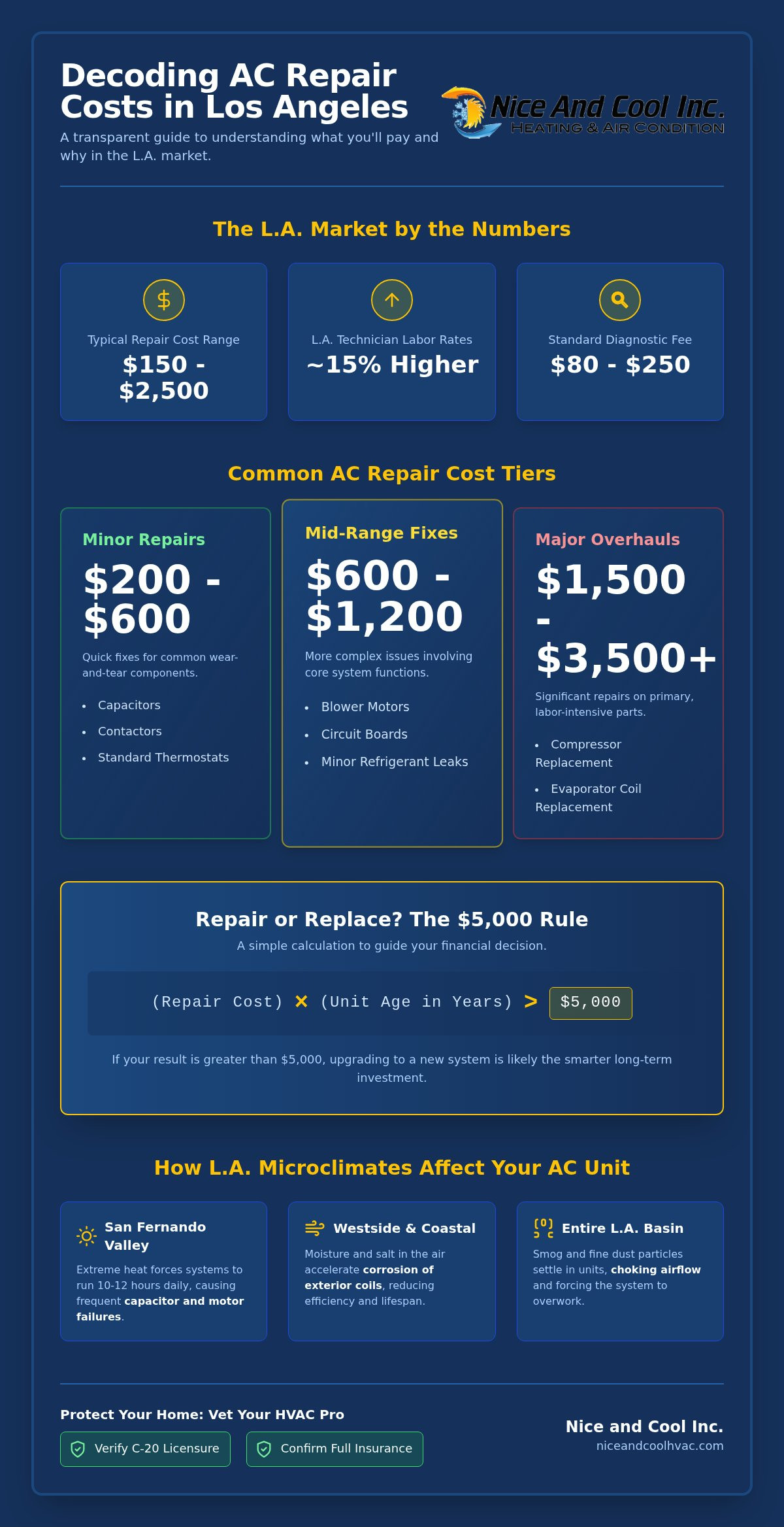 How much does ac repair cost in los angeles