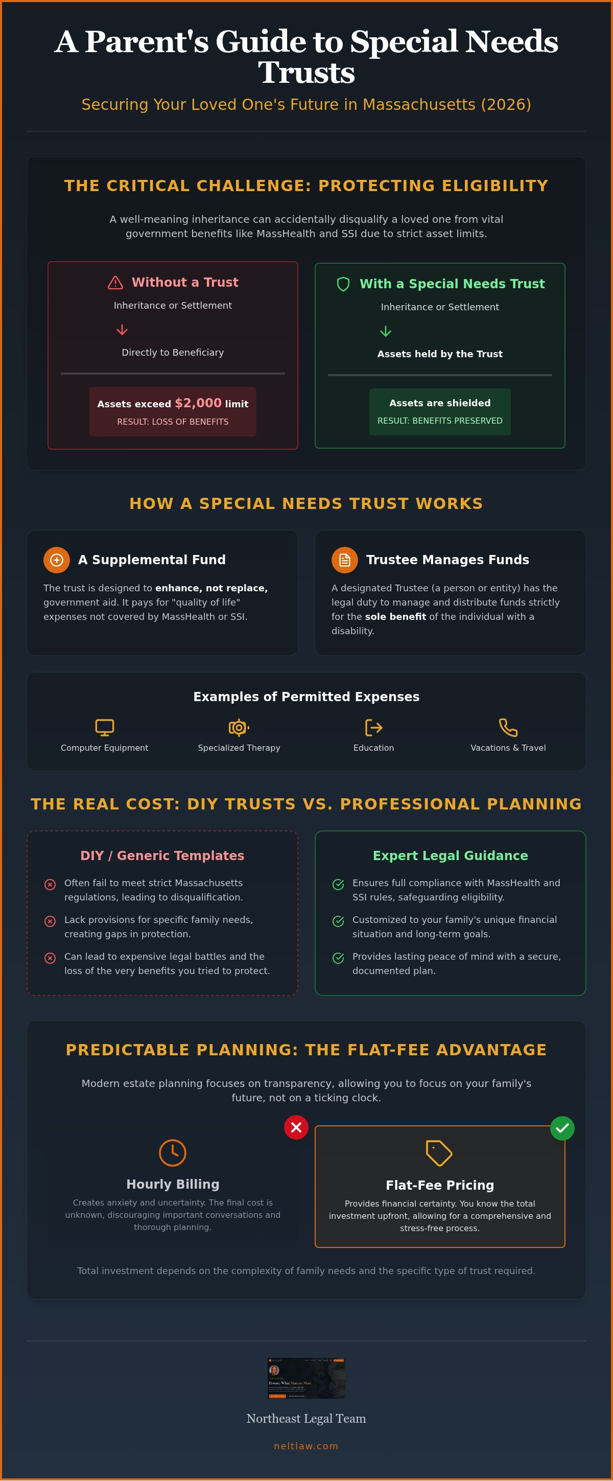 Cost of setting up a special needs trust in Massachusetts