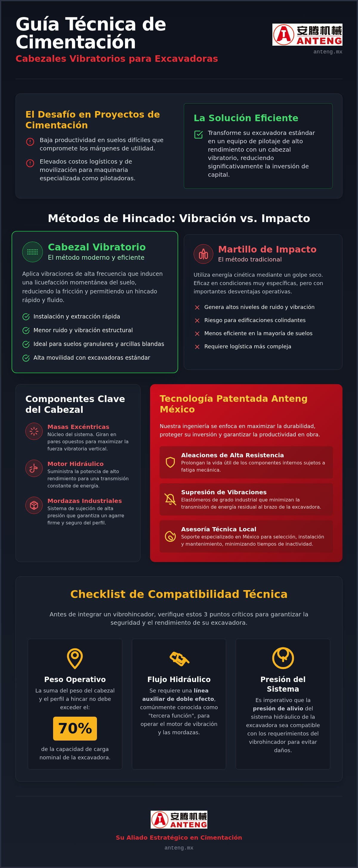 Cabezales vibratorios para excavadoras