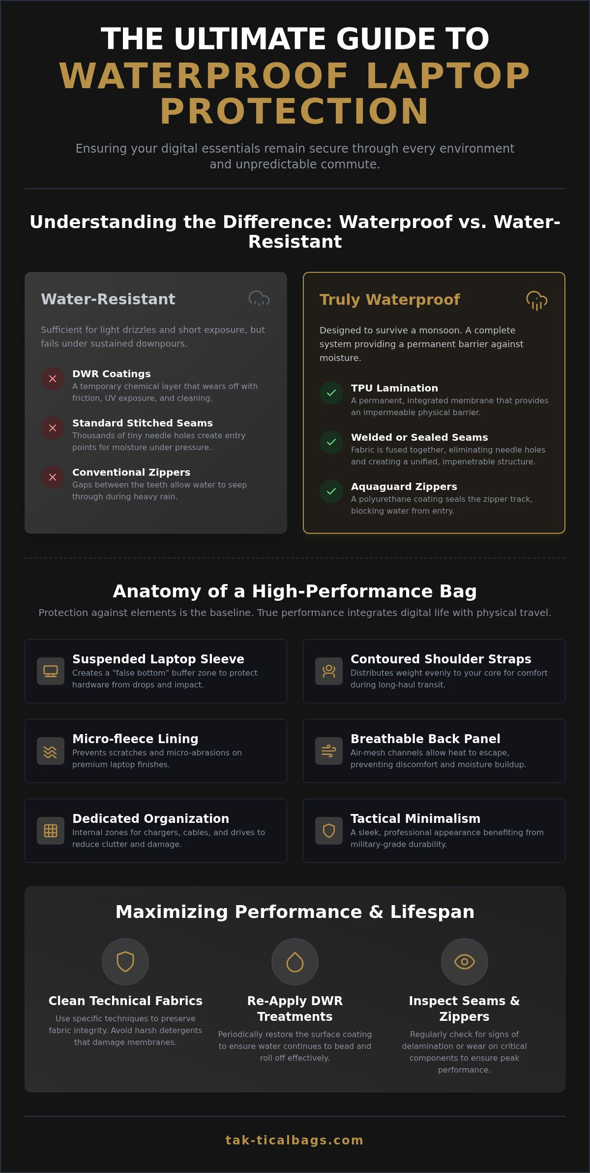 Waterproof travel laptop bag