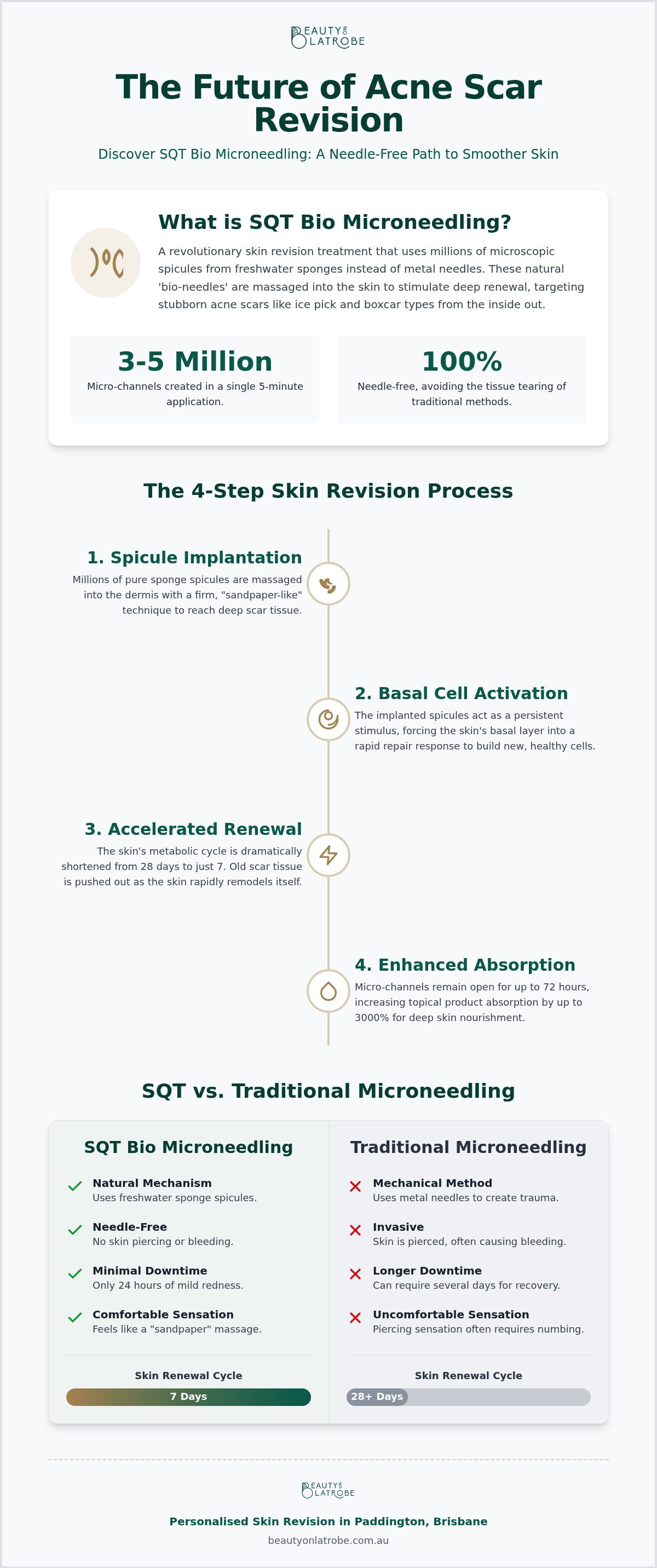 SQT microneedling for acne scars Brisbane