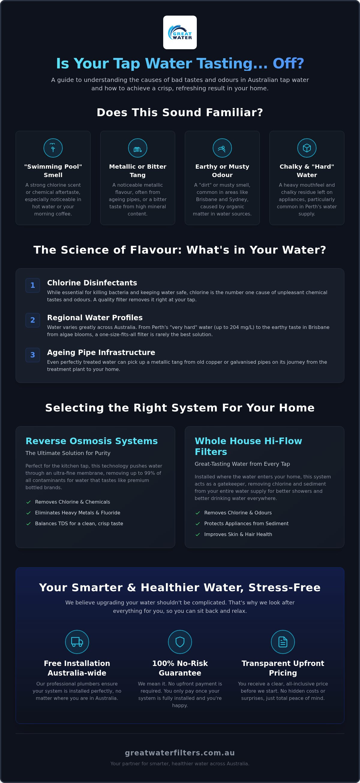 Best water filter for bad taste australia