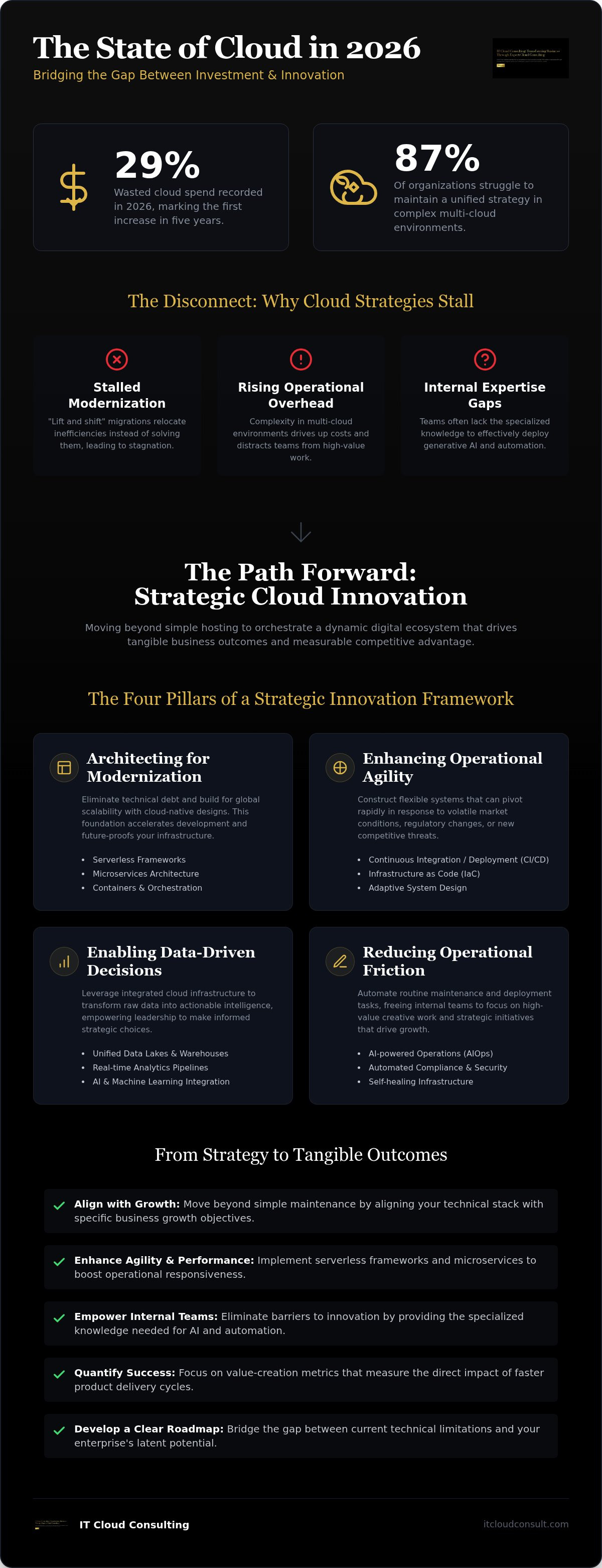 Cloud innovation consulting