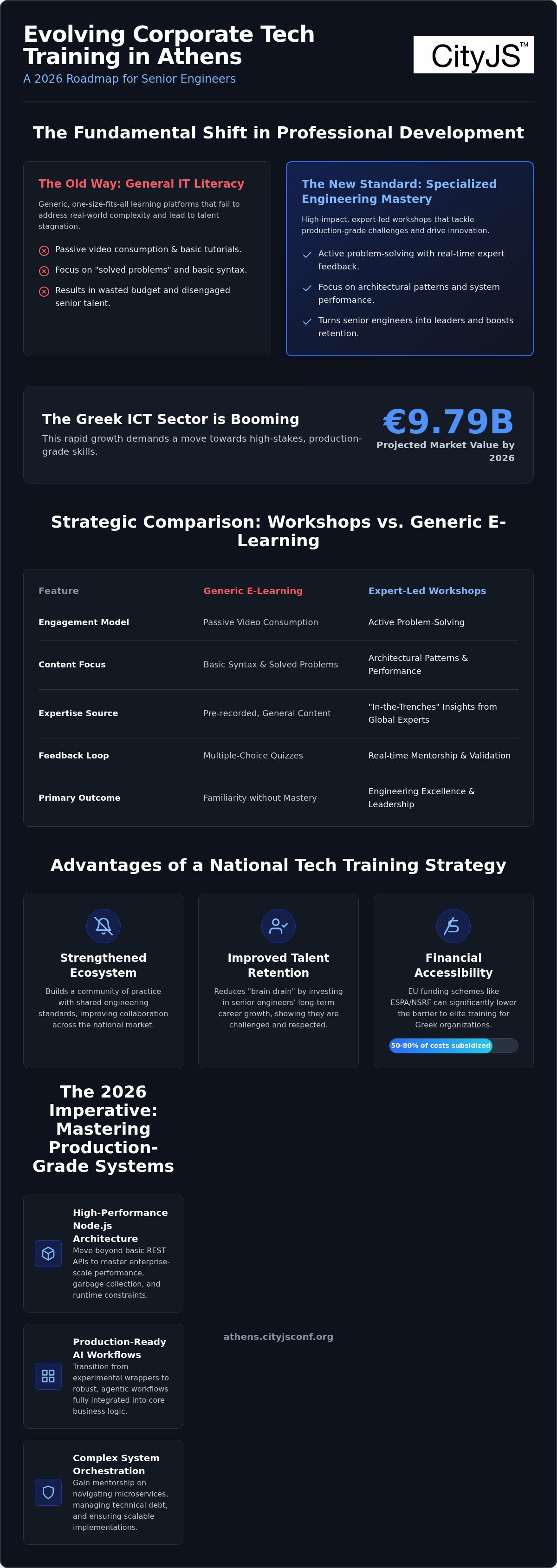 Corporate tech training Athens