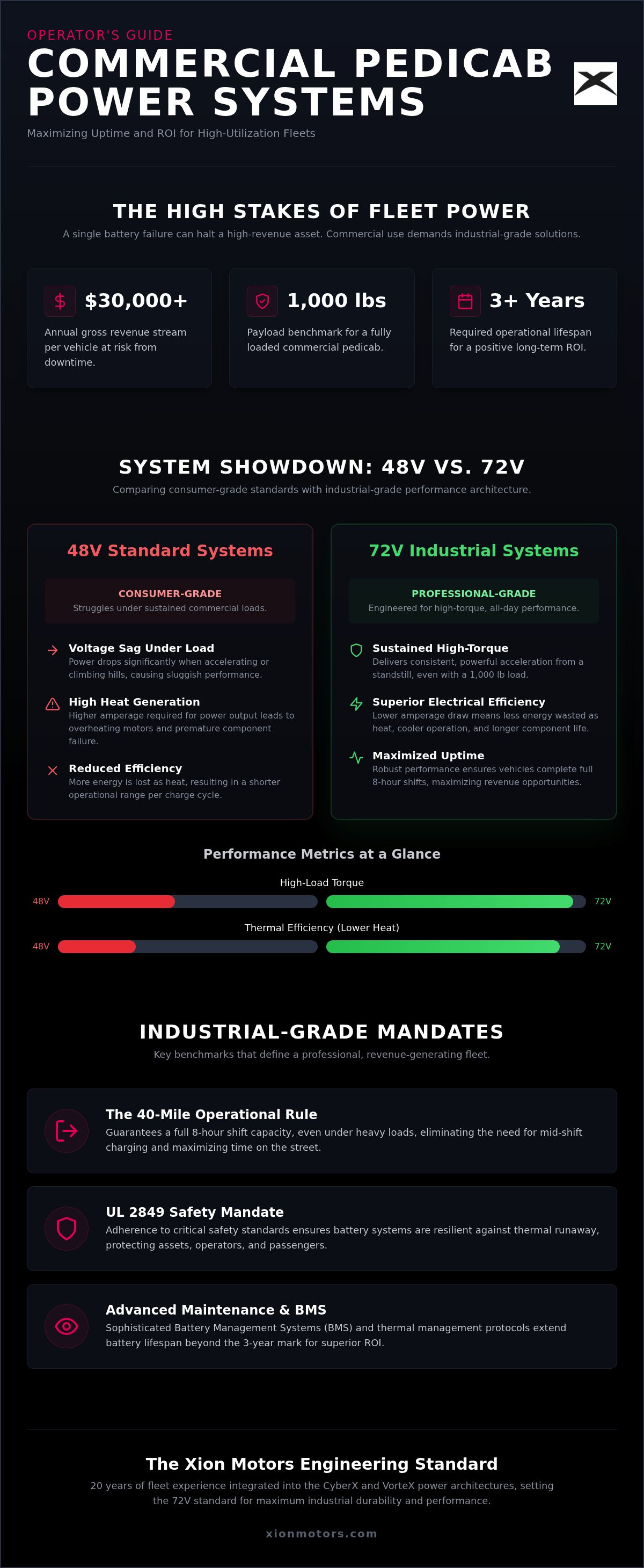 Commercial pedicab battery specifications