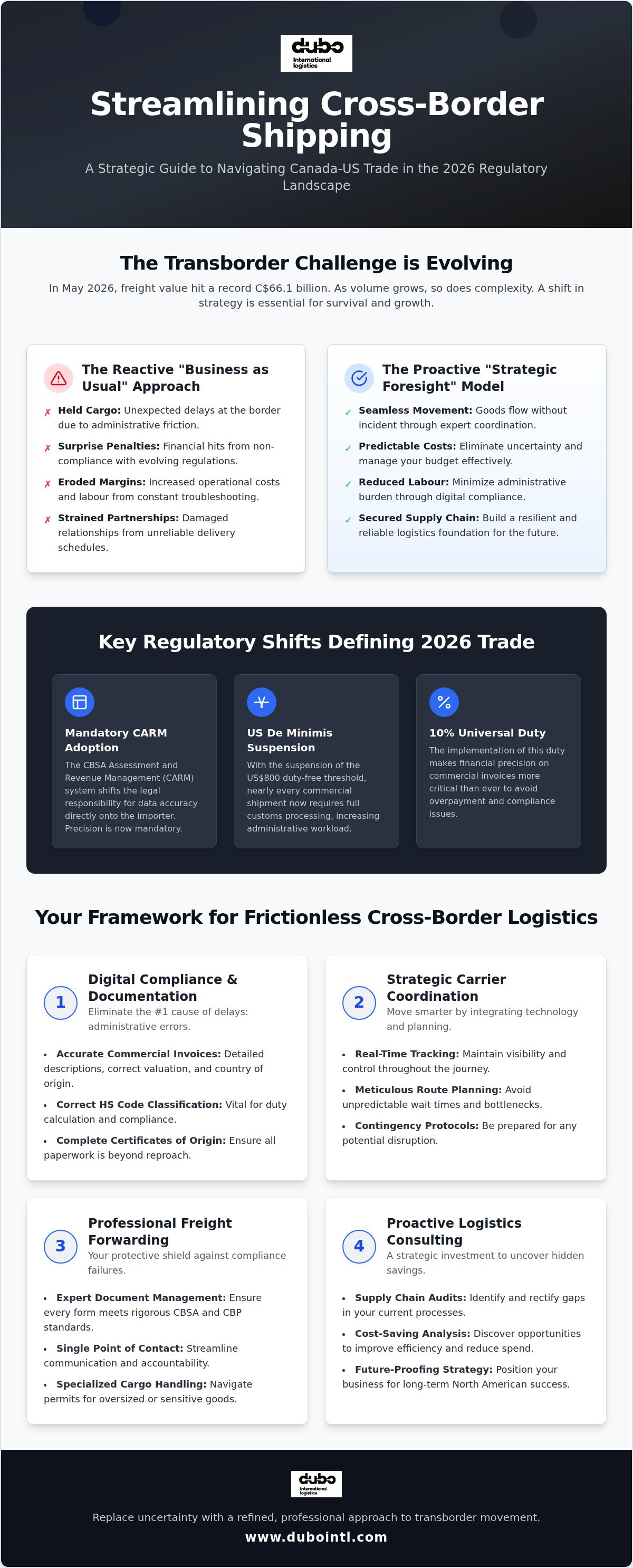 Streamlining cross-border shipping Canada US