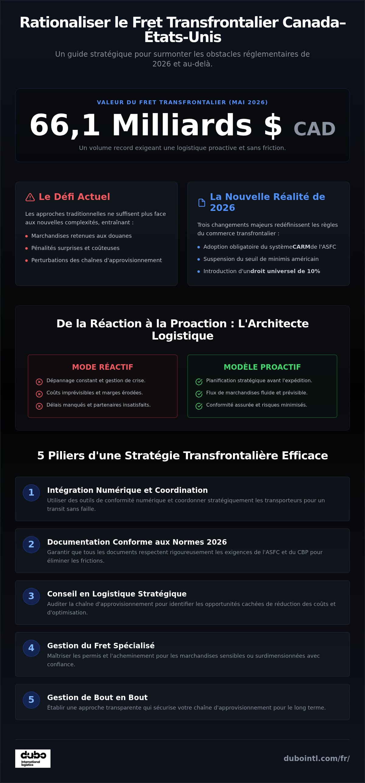 Rationaliser le transport transfrontalier Canada États-Unis