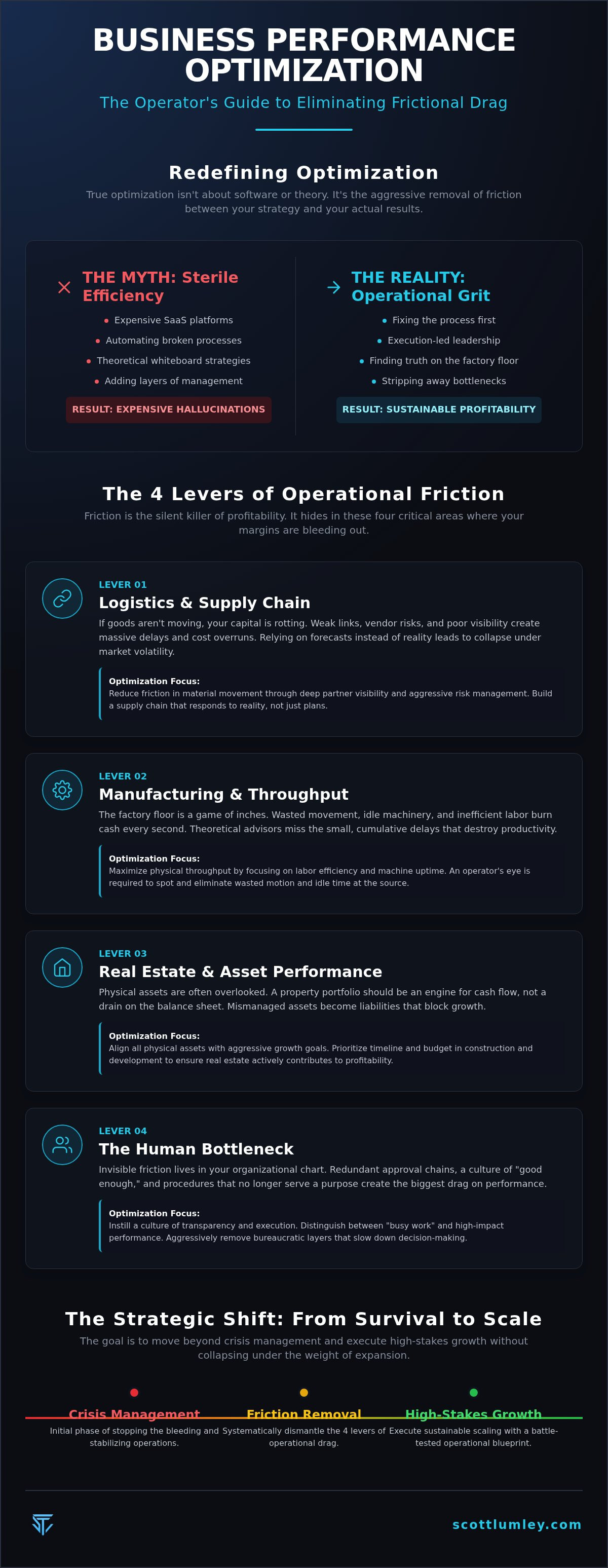 Business performance optimization