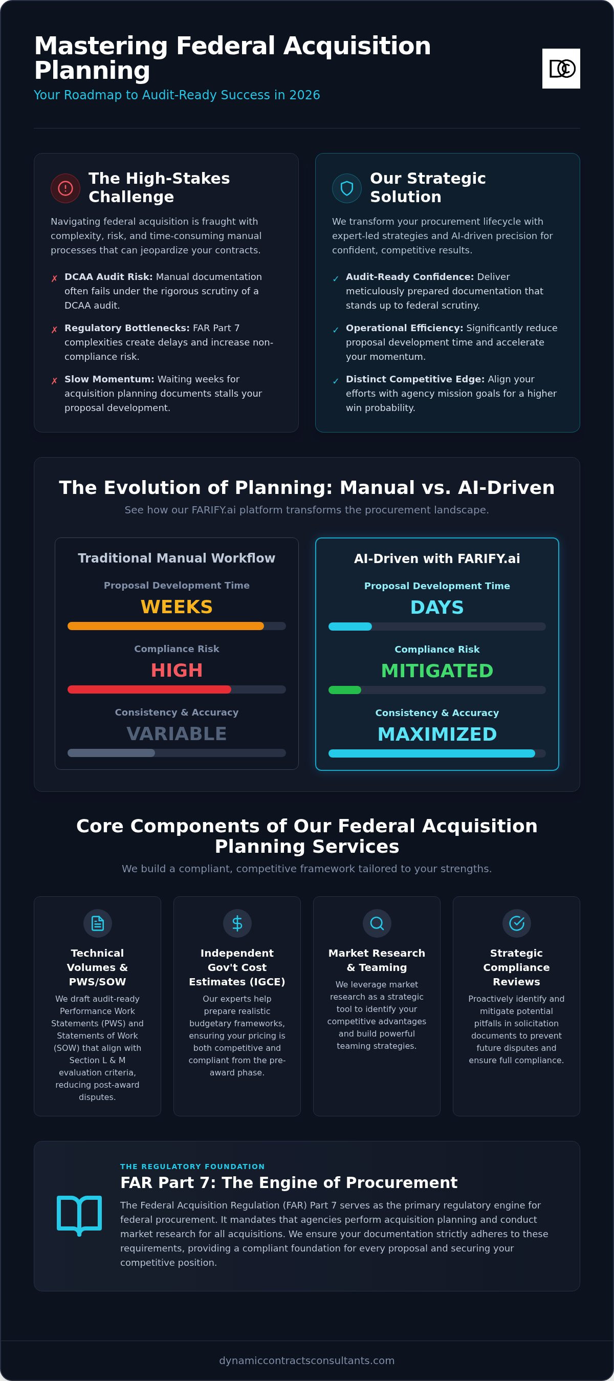 Federal acquisition planning services