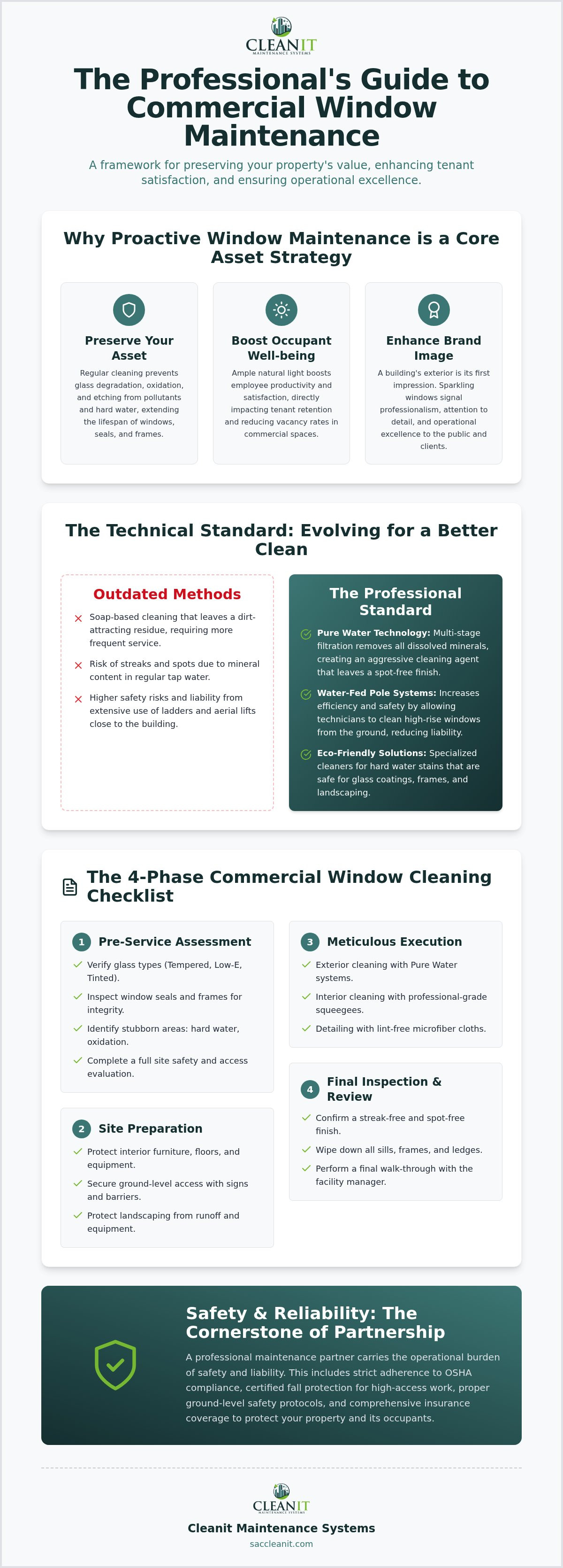 Commercial window cleaning checklist