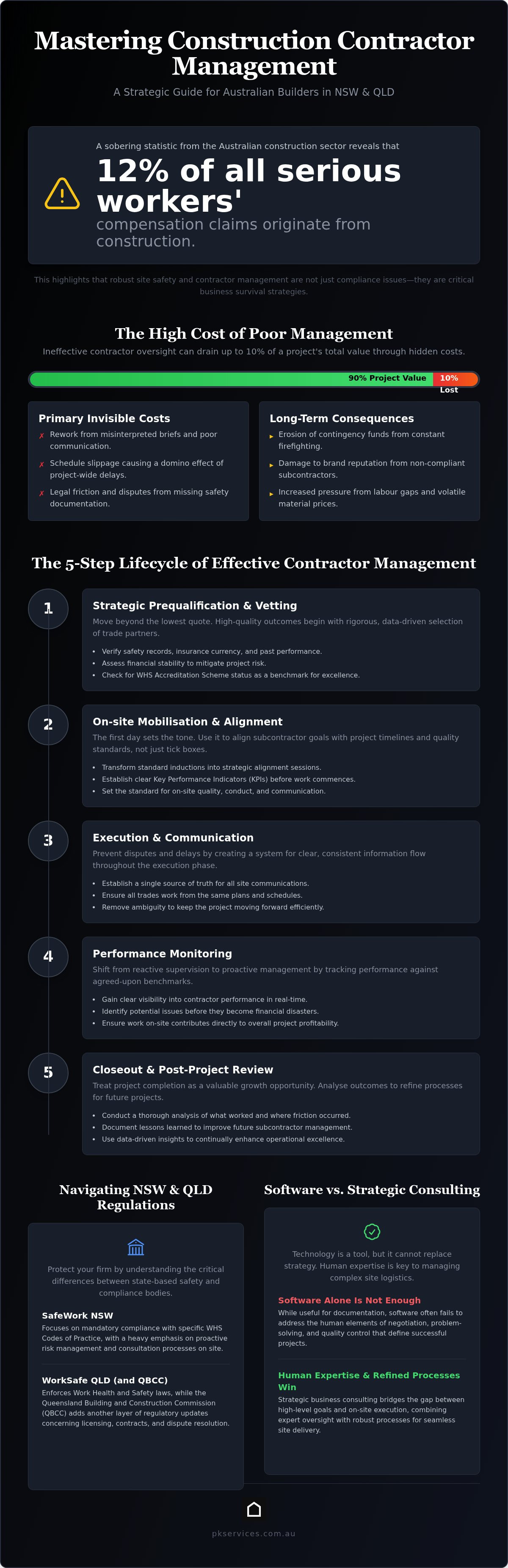 Construction contractor management