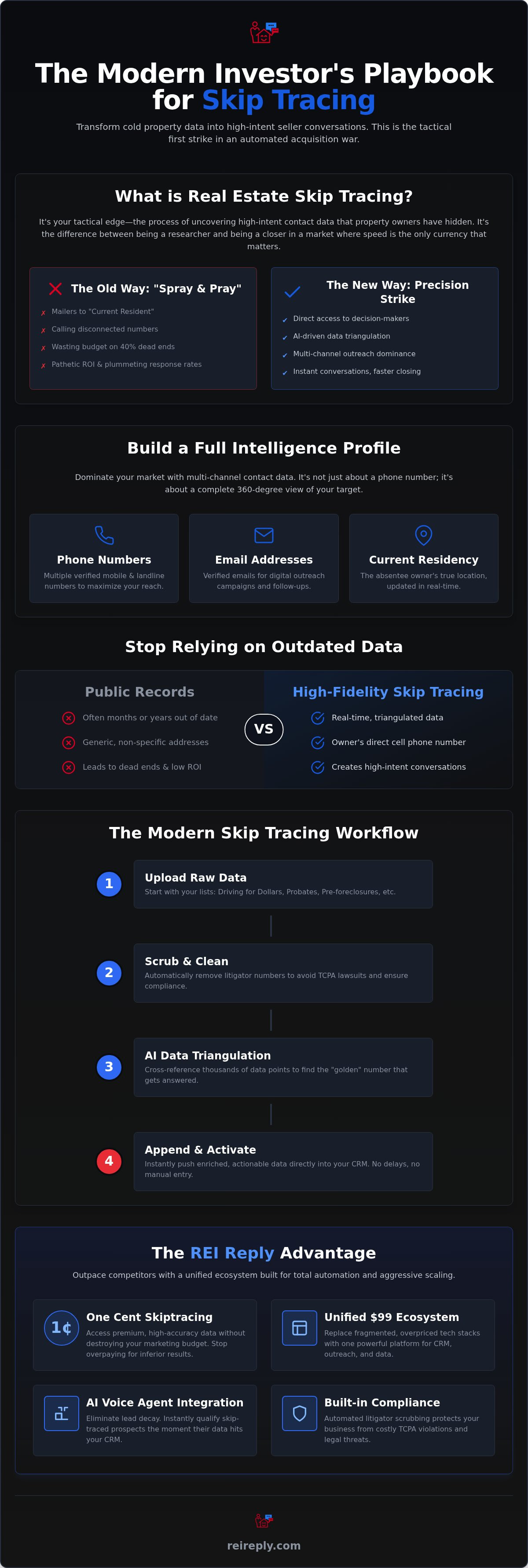 What is skip tracing for real estate