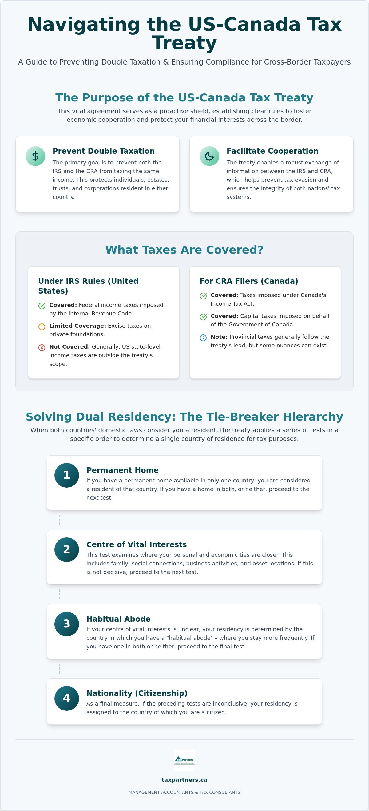Us canada tax treaty