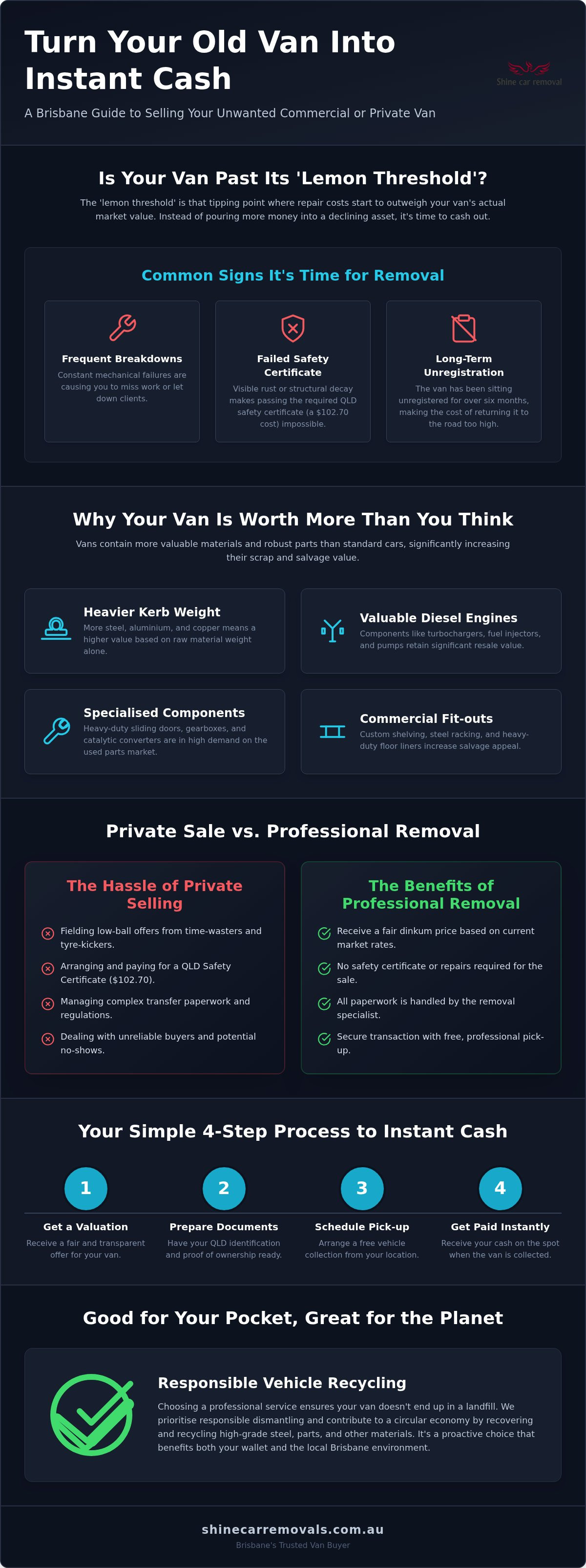 Cash for vans brisbane