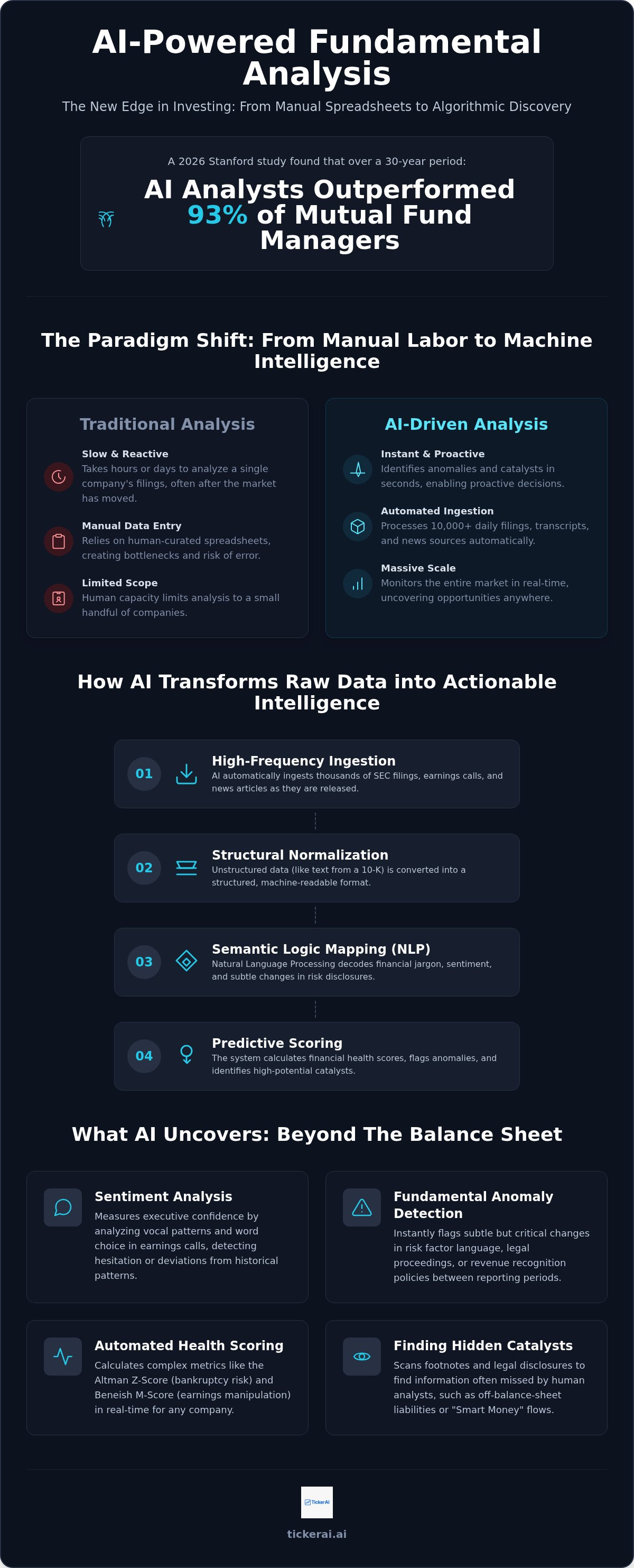 AI for fundamental analysis