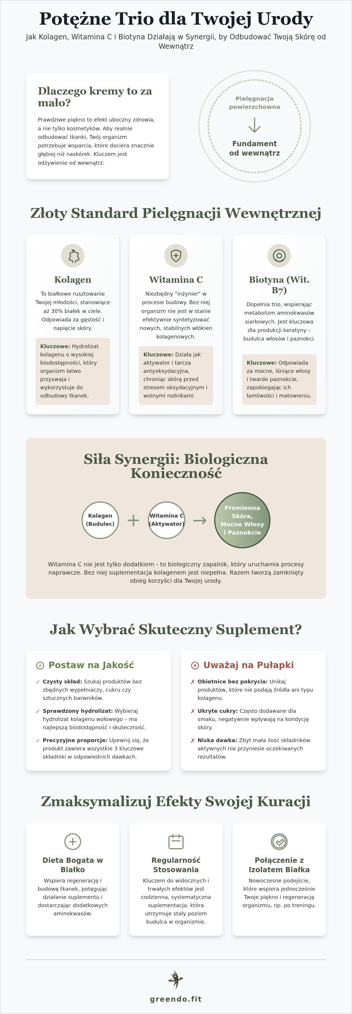 Colágeno con vitamina C y biotina