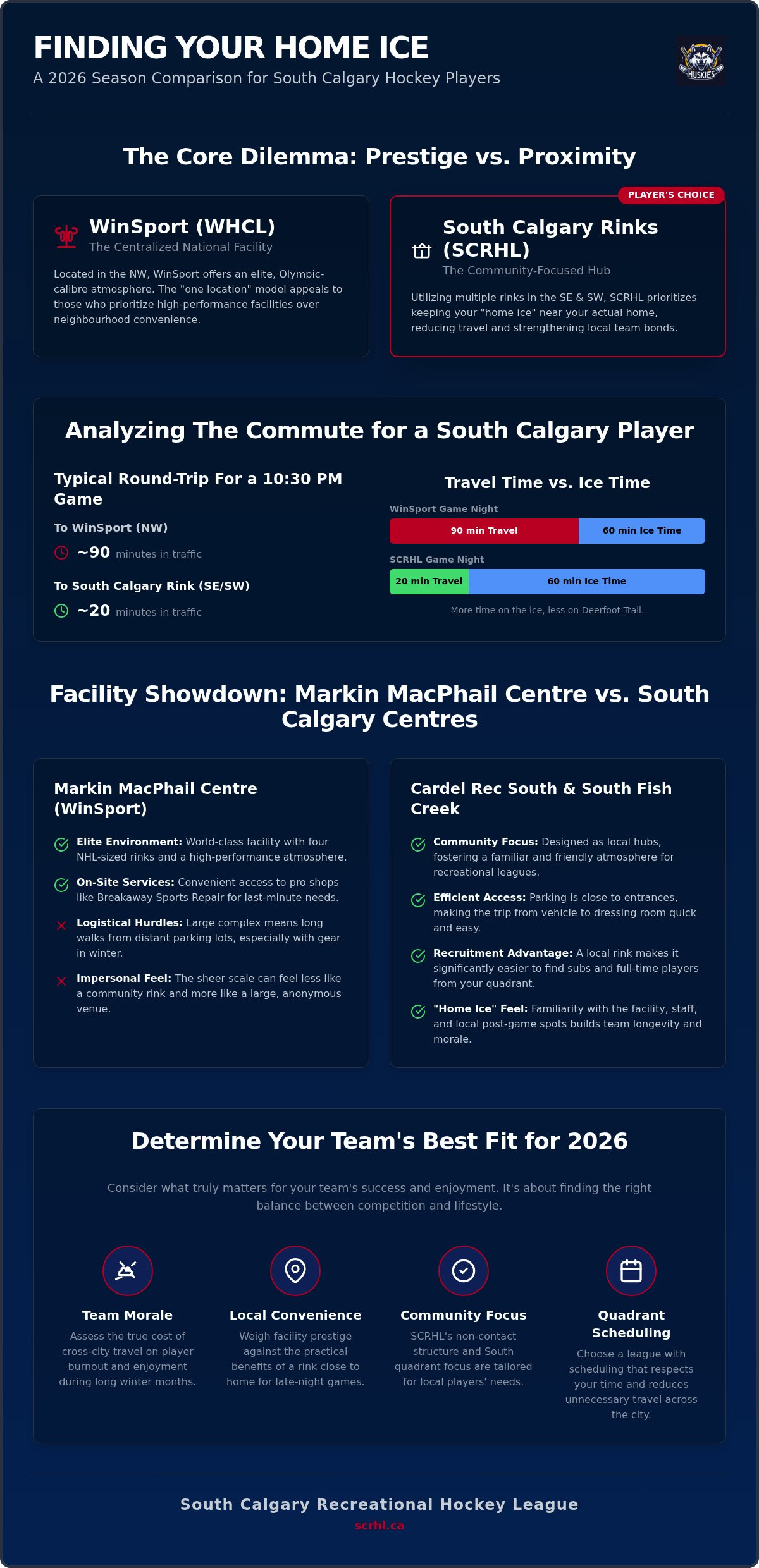Winsport league location vs south Calgary rinks